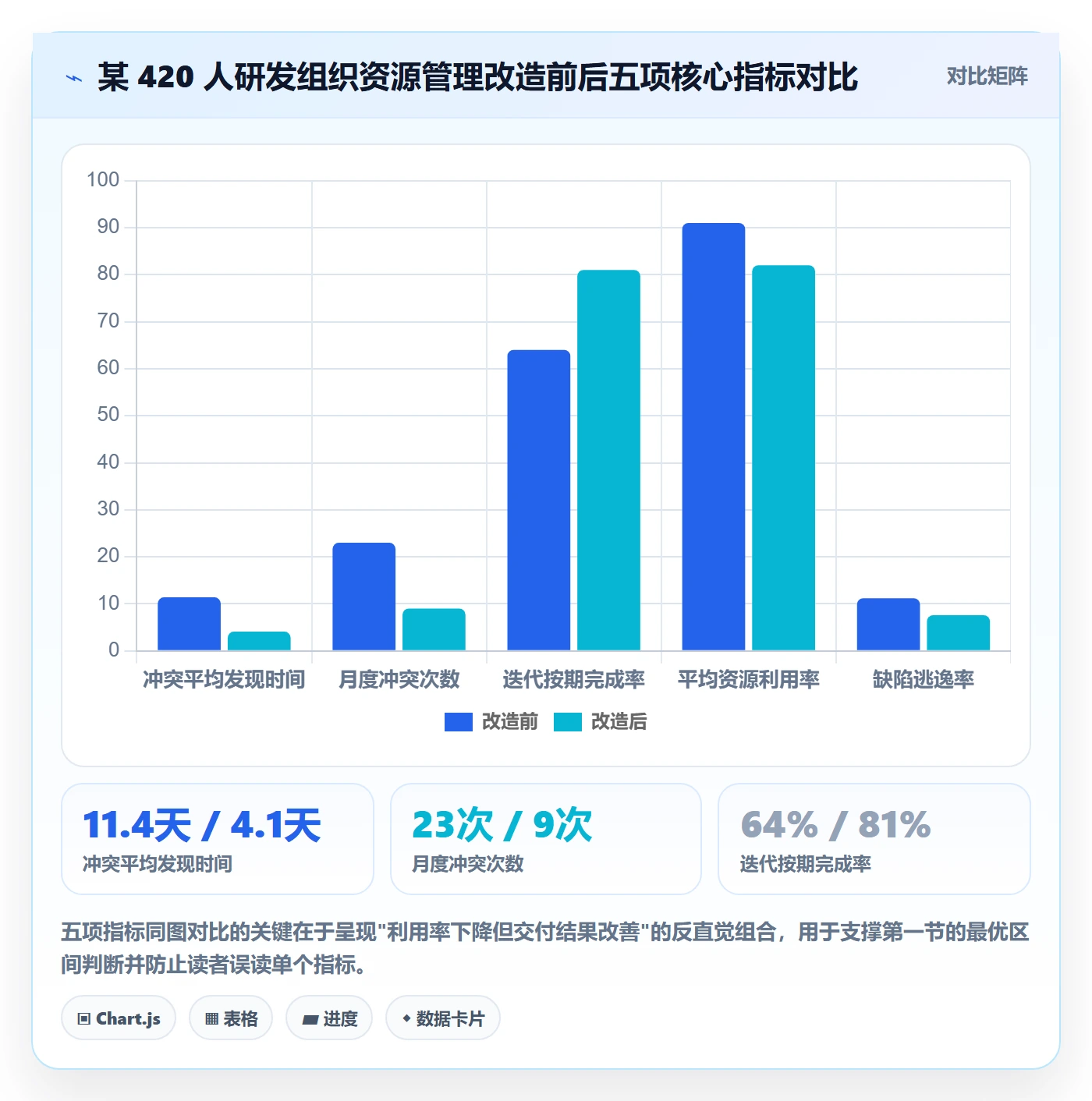 人员最佳实践:项目负责人资源管理数据分析,常见问题