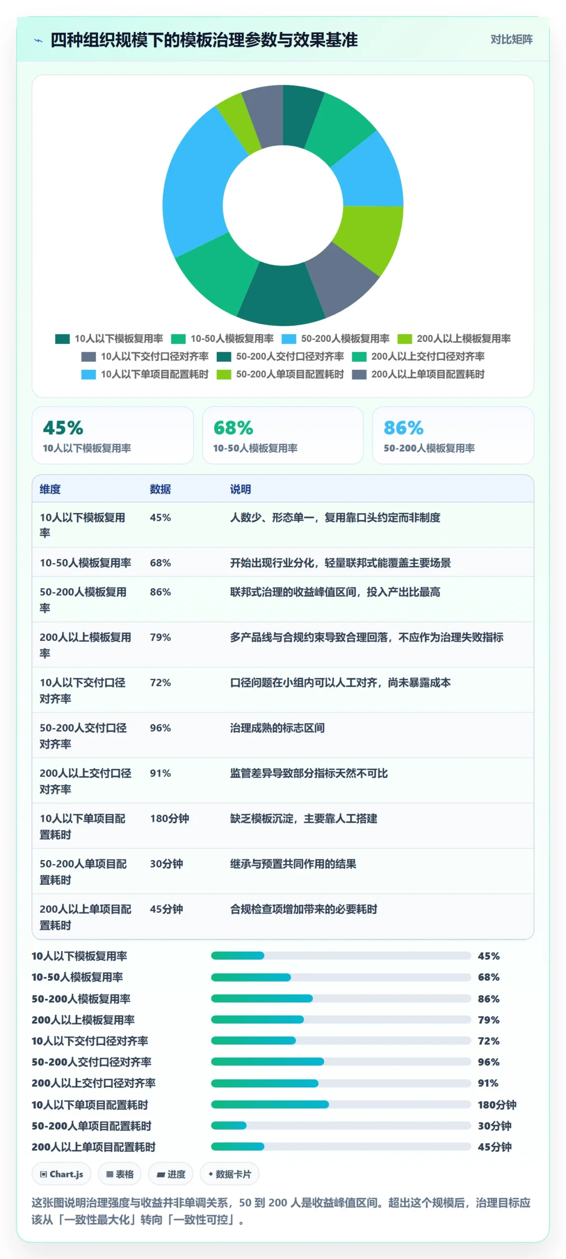 项目模板模板权限教程:实施团队制度设计,避坑指南