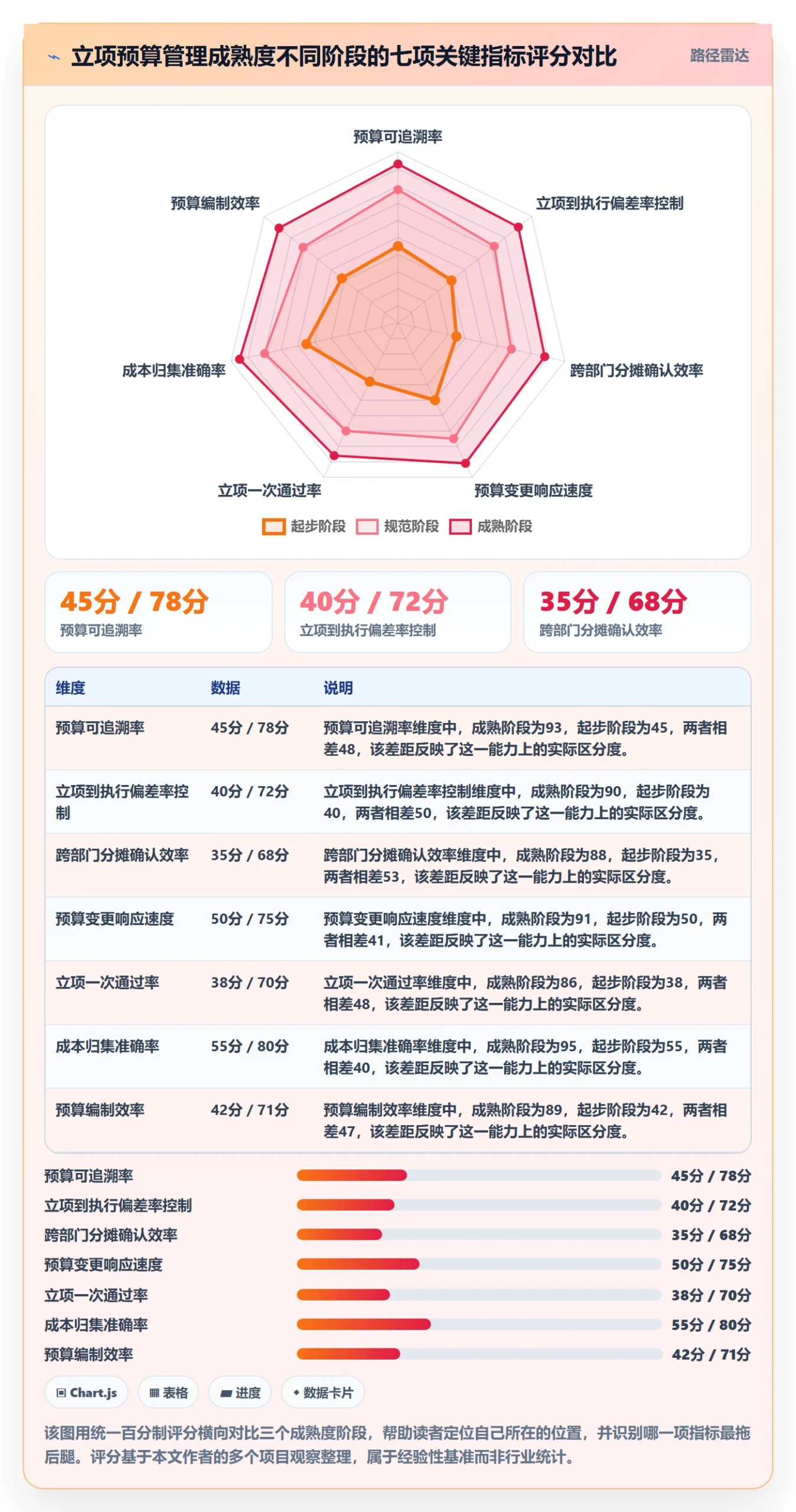 预算流程与规范：跨部门团队项目立项入门指南关键指标