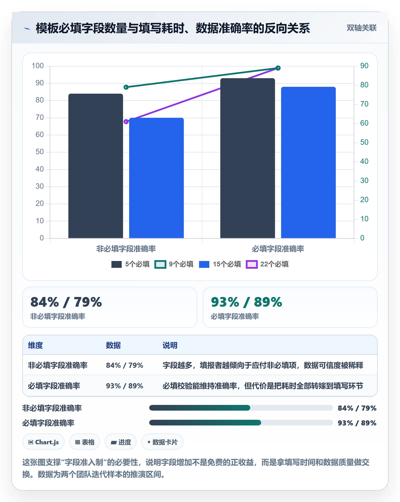 项目模板模板阶段教程:项目负责人落地方案,避坑指南