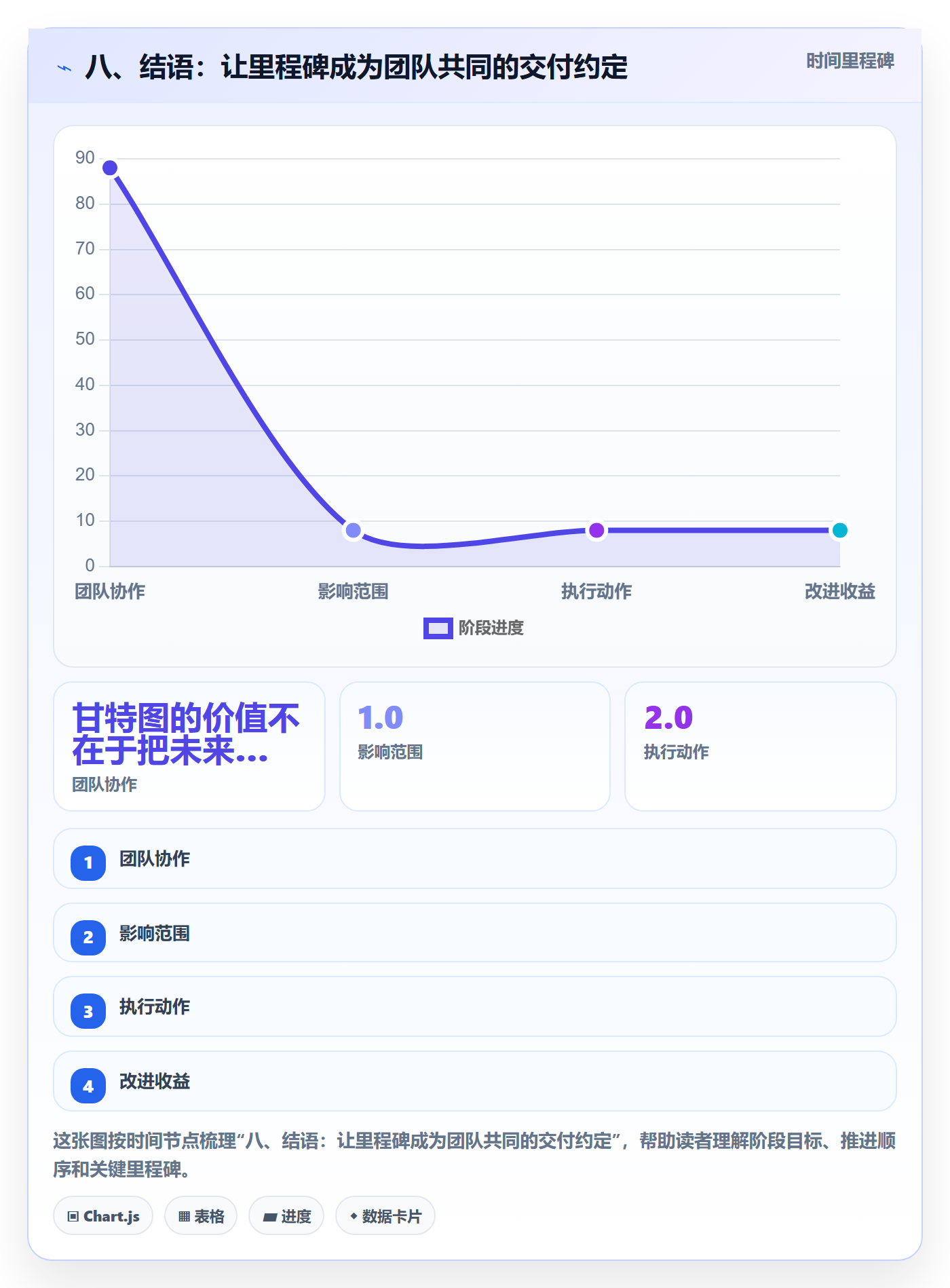 八、结语:让里程碑成为团队共同的交付约定