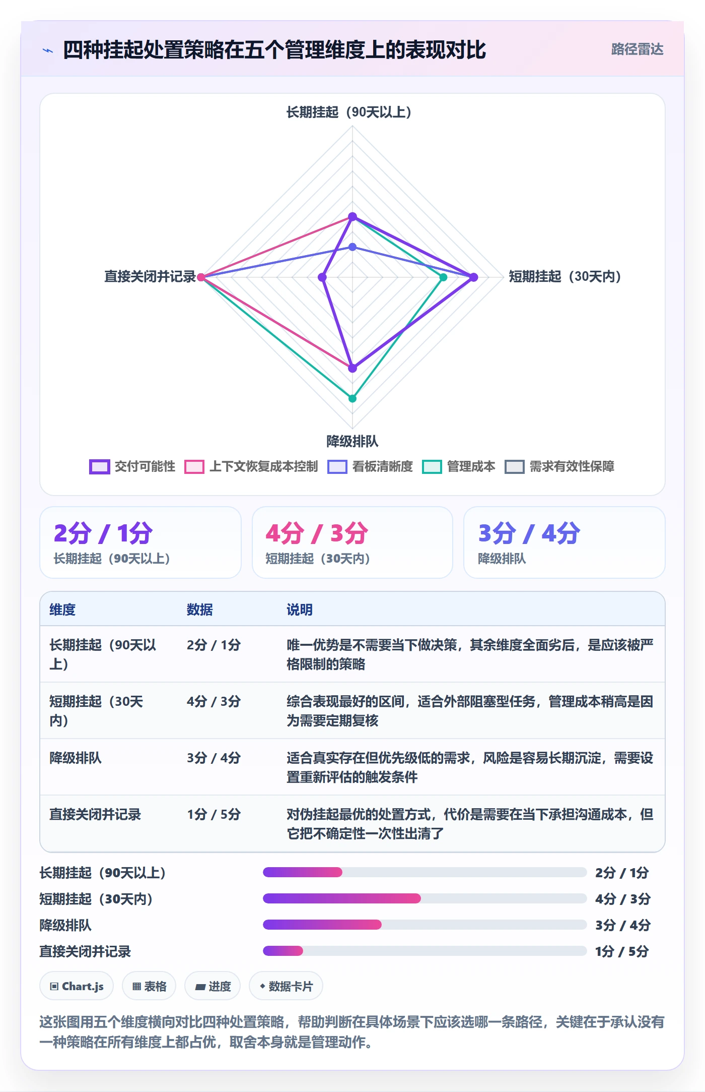 挂起管理方法大全:研发团队任务执行实操方法落地清单