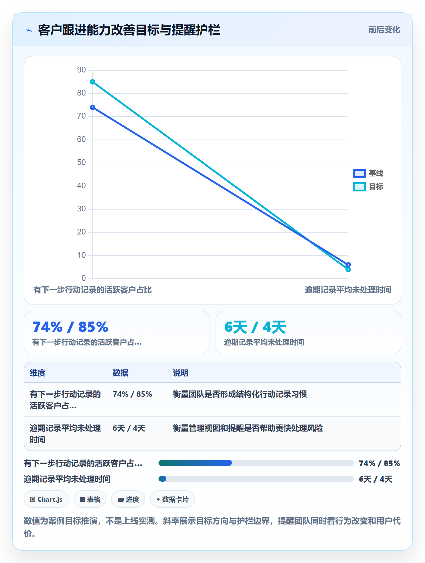 PRD怎么做?项目经理效率提升:产品需求从0到1