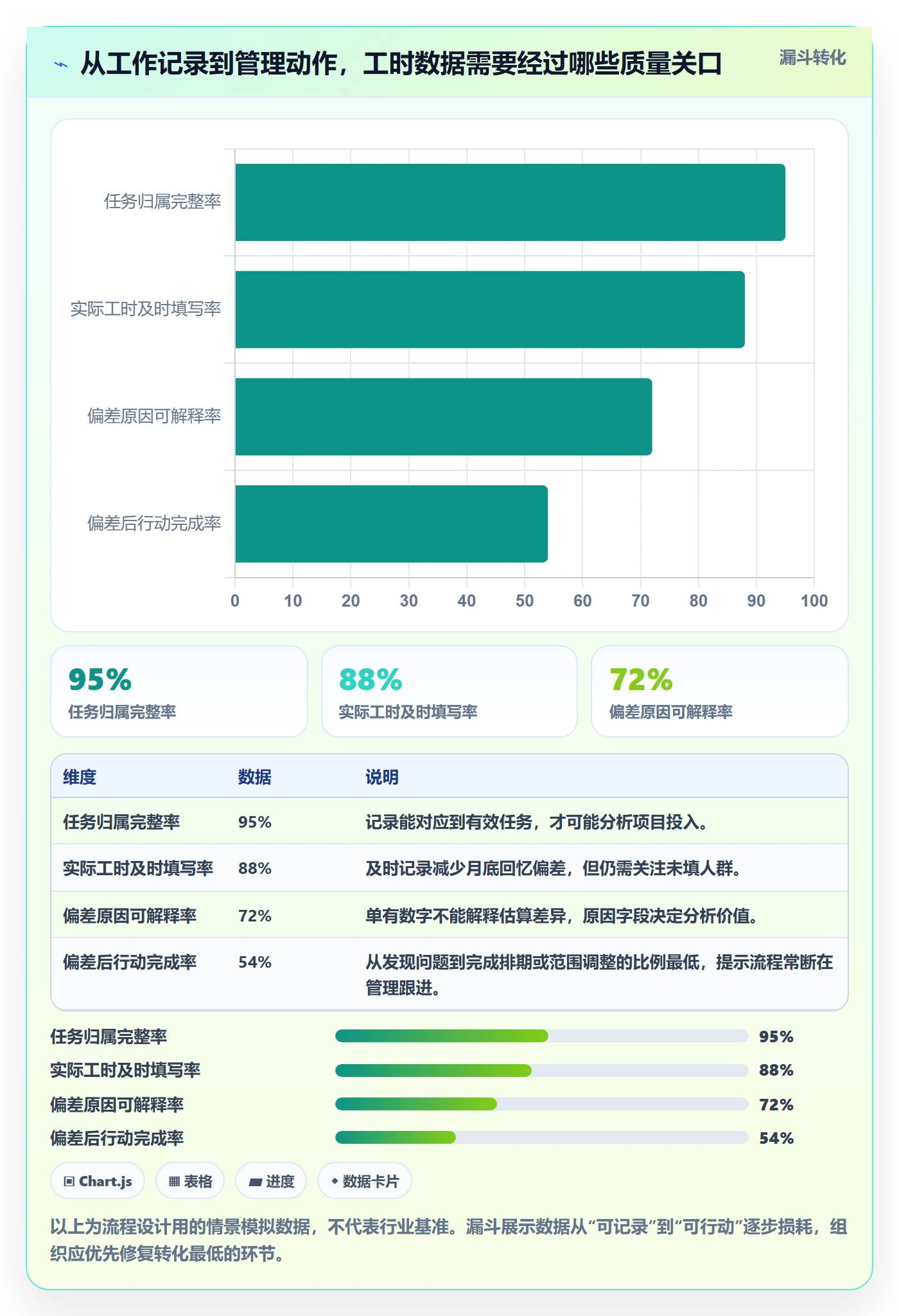 工时表任务工时全流程：研发团队流程优化与一文讲清