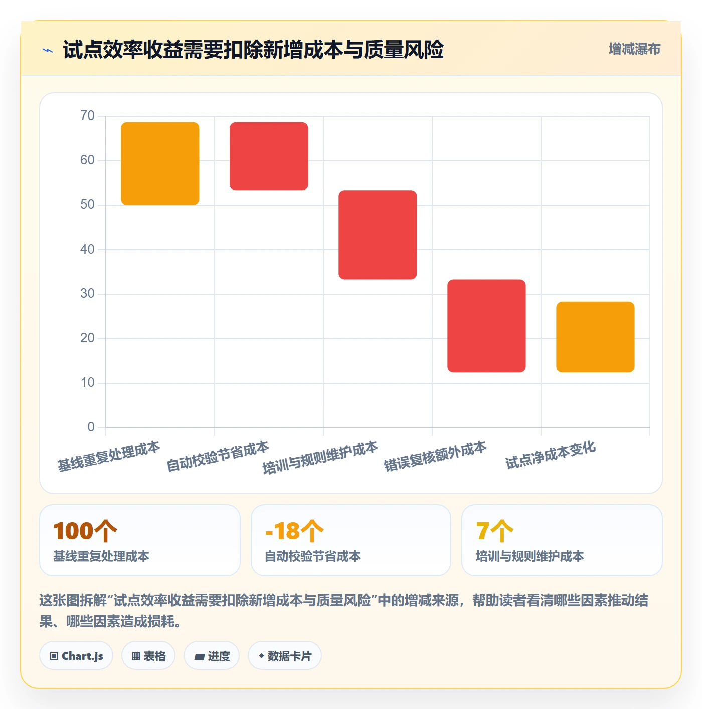 Epic流程与规范:PMO敏捷项目实操方法关键指标