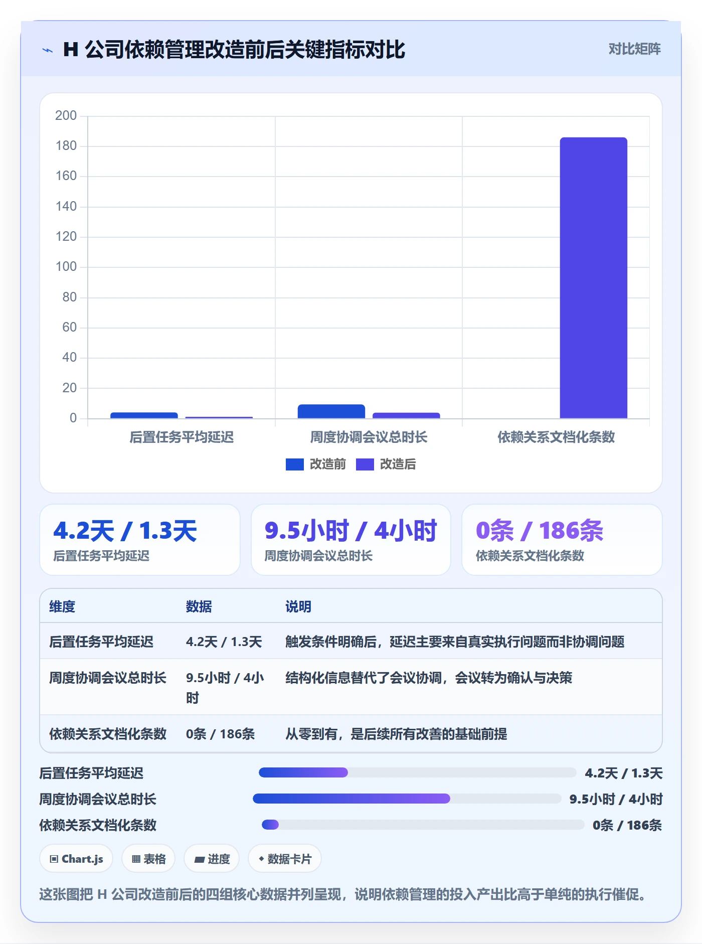 后置任务实操方法:企业管理者提升任务依赖效率的实操方法方法与模板