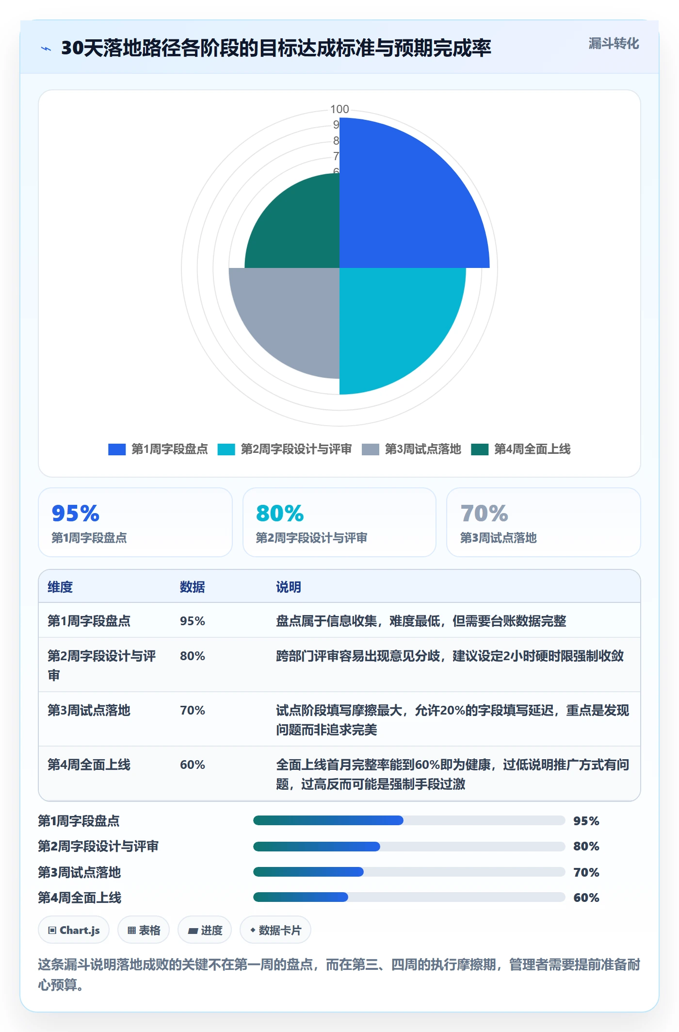 优先级管理指南:跨部门团队如何做好任务属性,实操方法全流程
