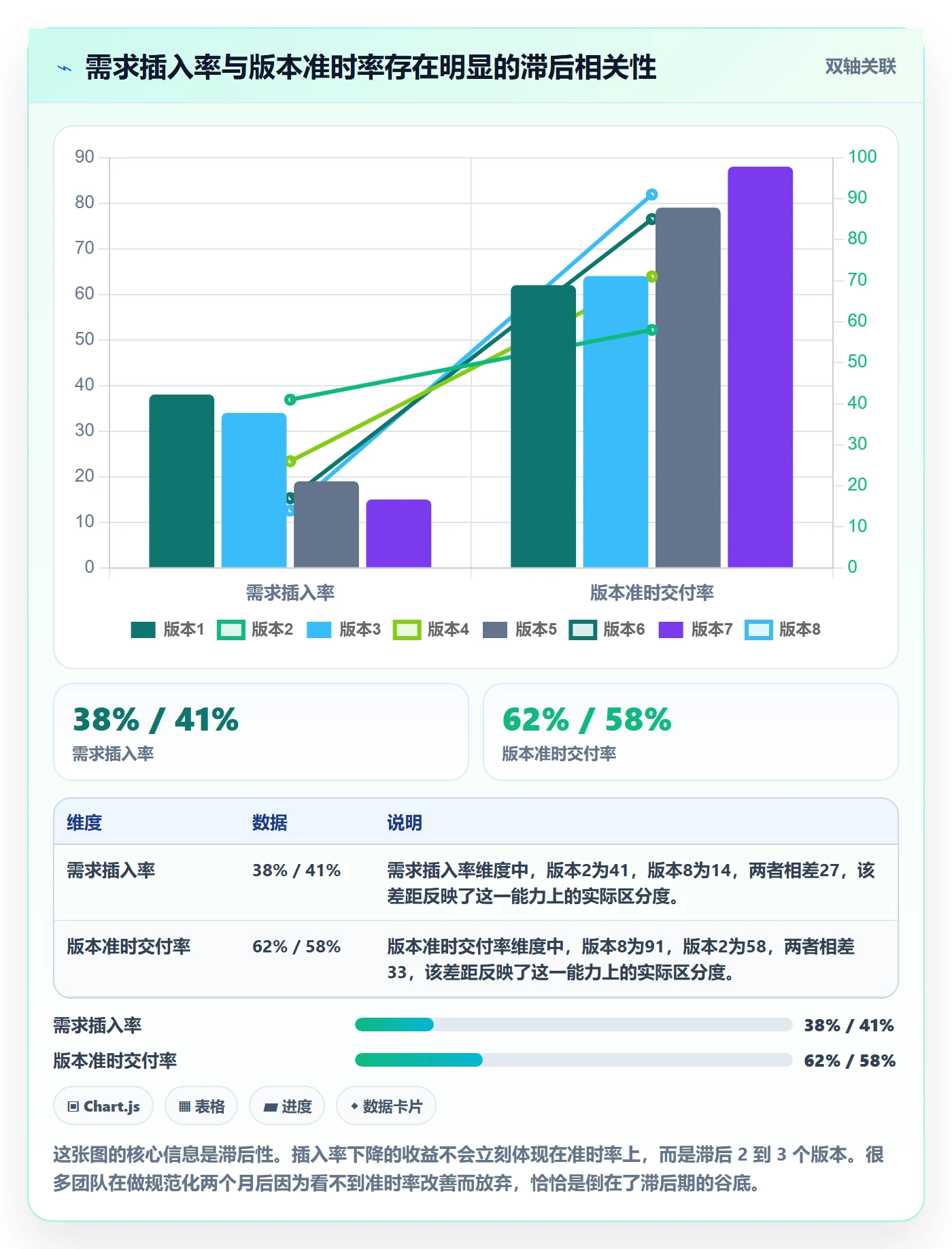 计划版本流程与规范:项目经理项目规划实操方法关键指标