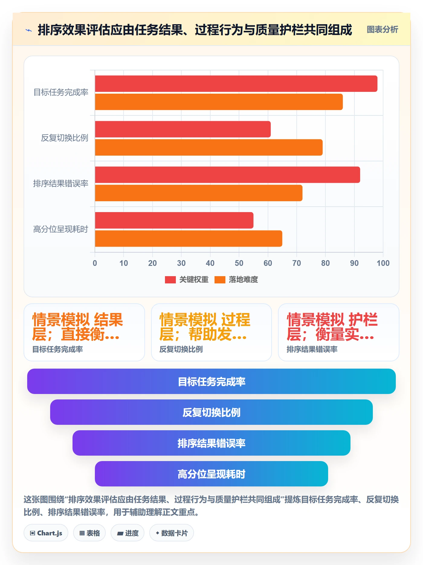 排序流程与规范:企业管理者列表视图数据分析关键指标
