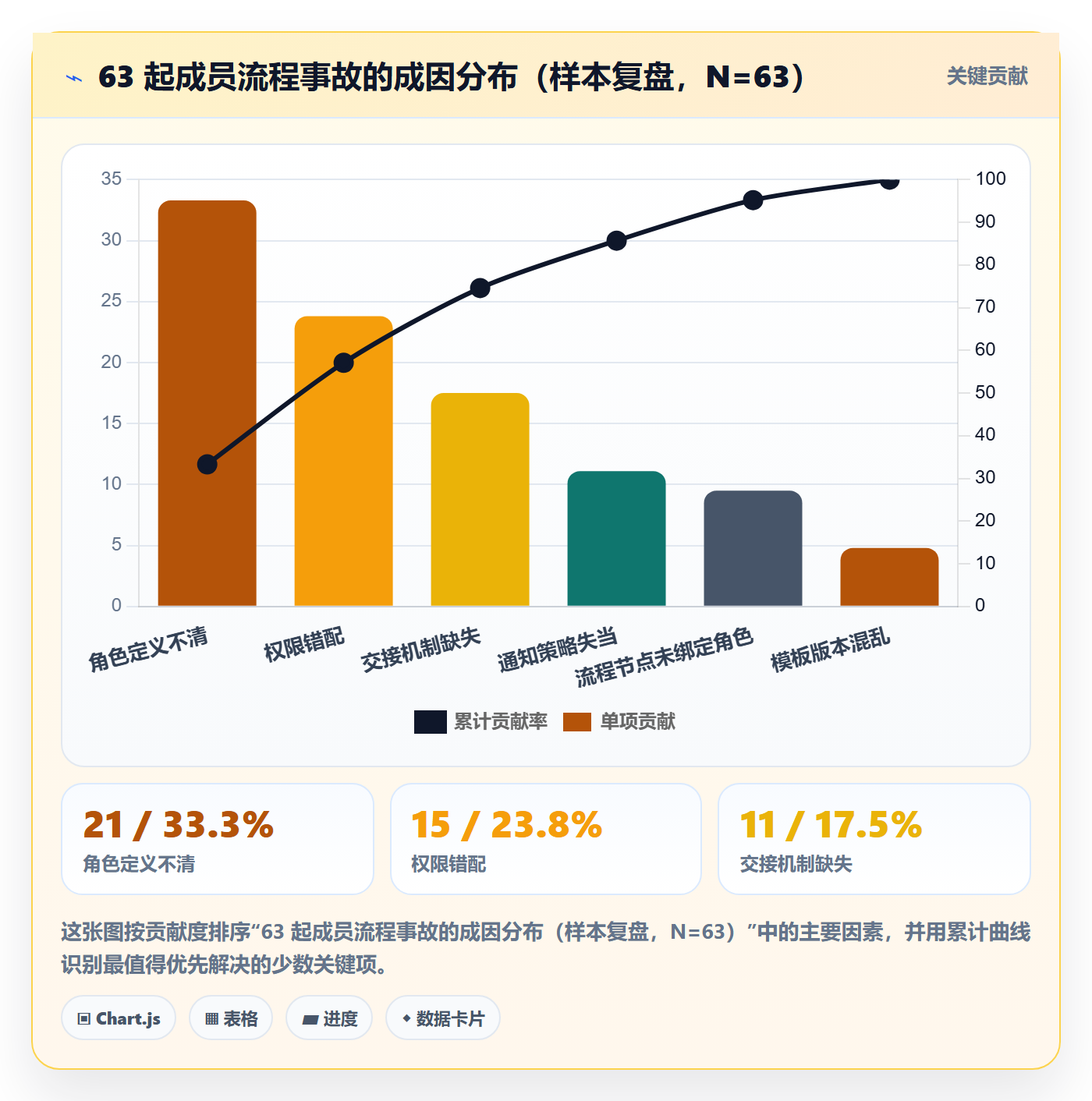 项目模板项目模板教程:项目成员流程优化,避坑指南
