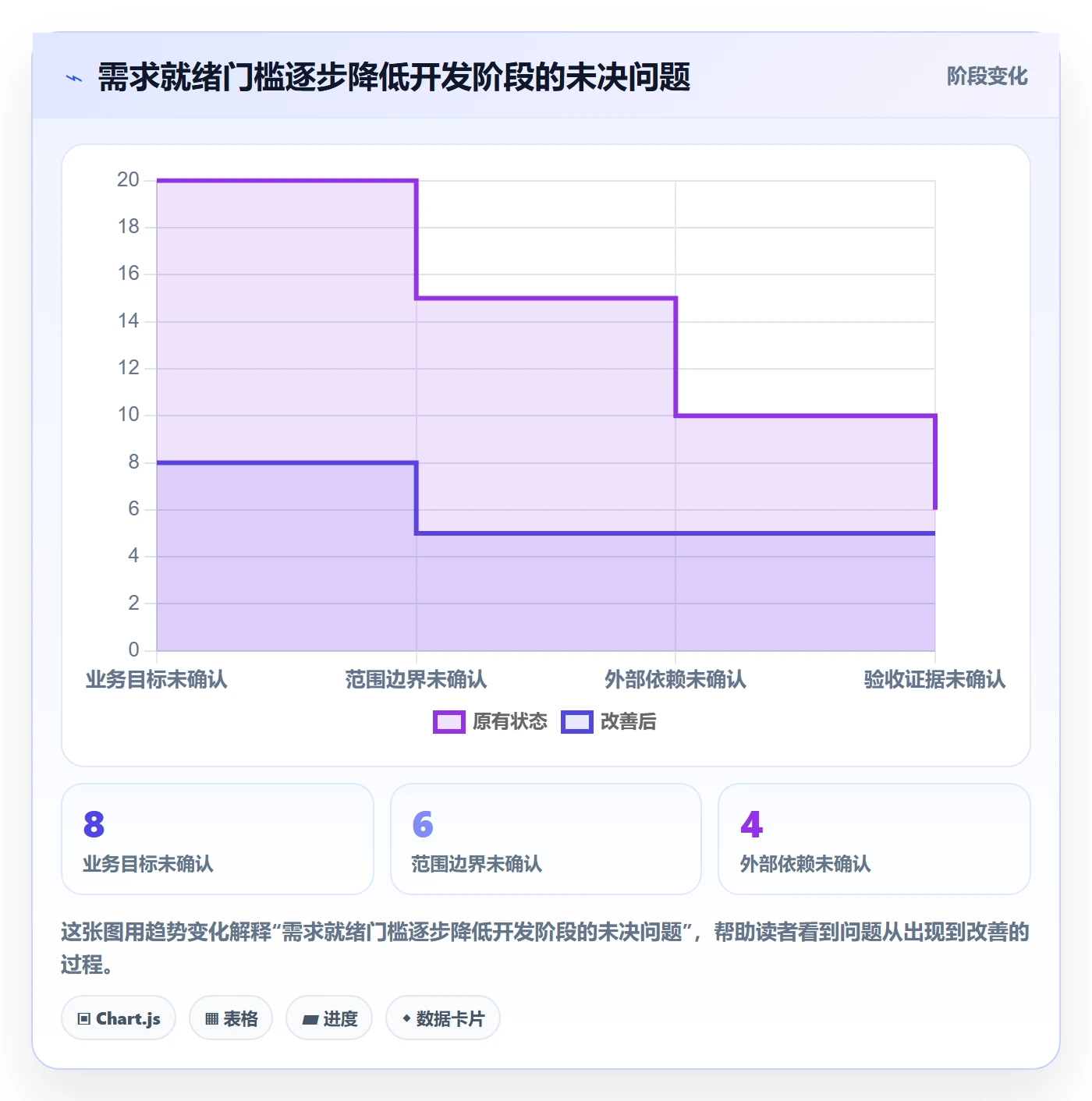 需求拆解流程与规范:跨部门团队需求管理落地方案关键指标