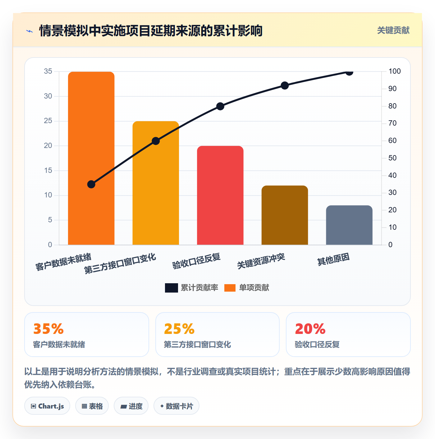 依赖关系管理指南:实施团队如何做好甘特图,最佳实践全流程