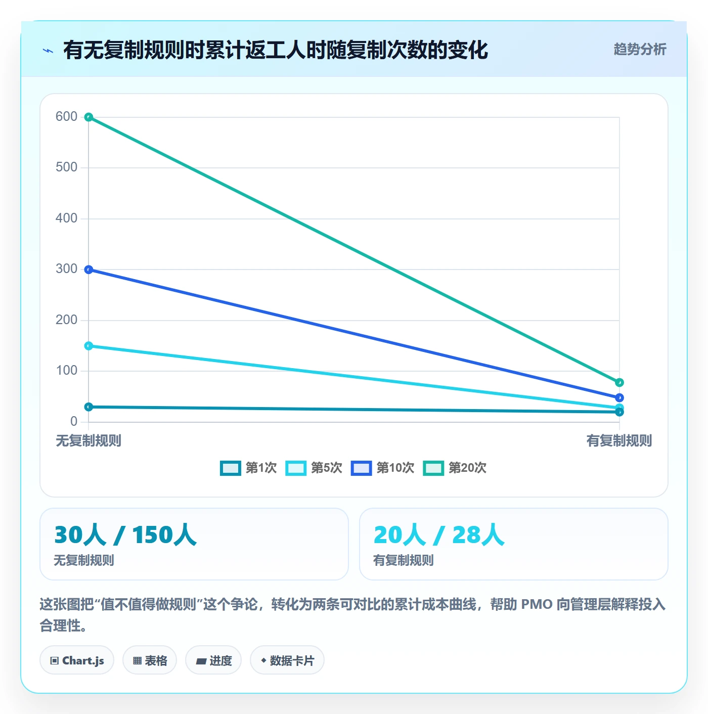 项目模板复制项目教程:PMO协同管理,避坑指南