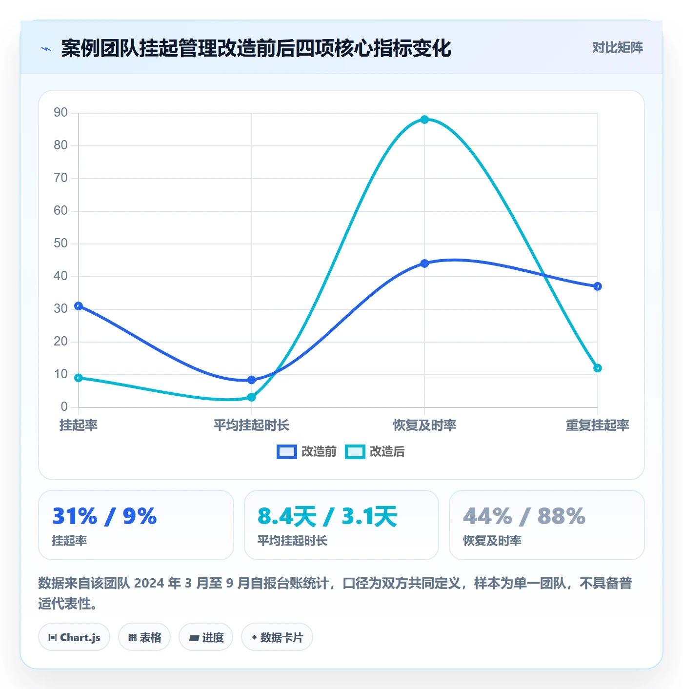 挂起管理方法大全:企业管理者任务执行效率提升落地清单