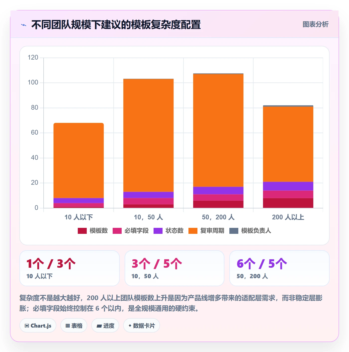 模板阶段最佳实践:产品经理项目模板落地方案,常见问题