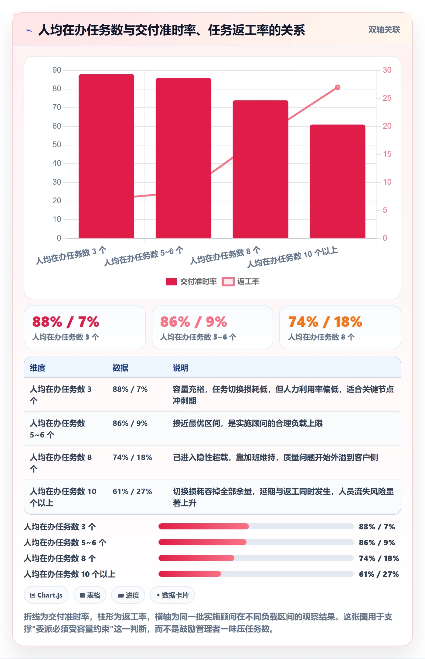 任务分派委派全流程:实施团队协同管理与一文讲清