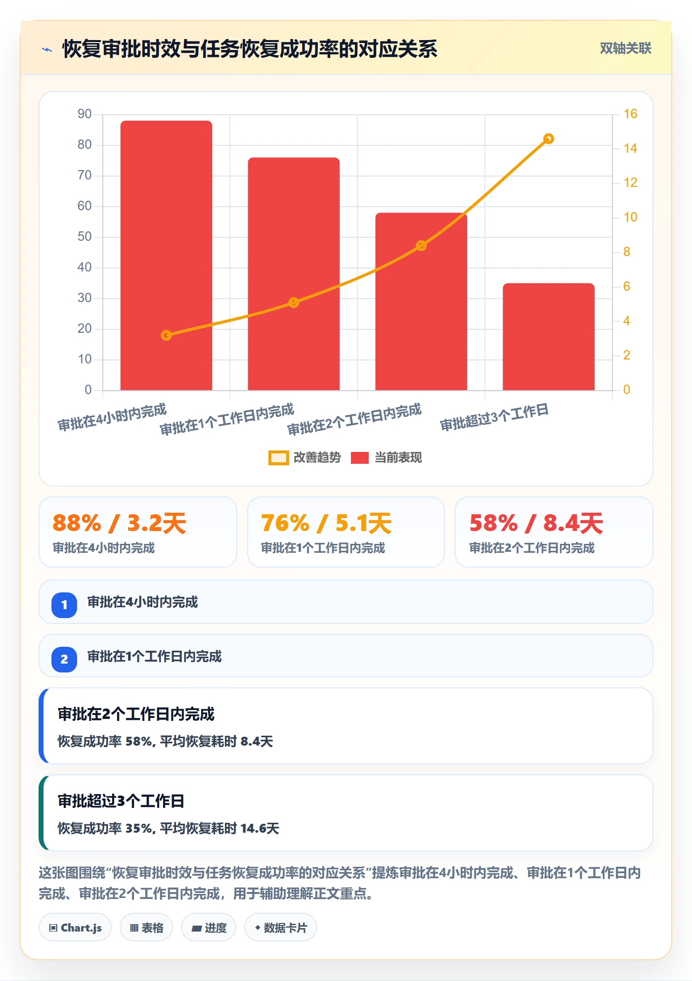 任务执行恢复全流程:管理层流程优化与一文讲清