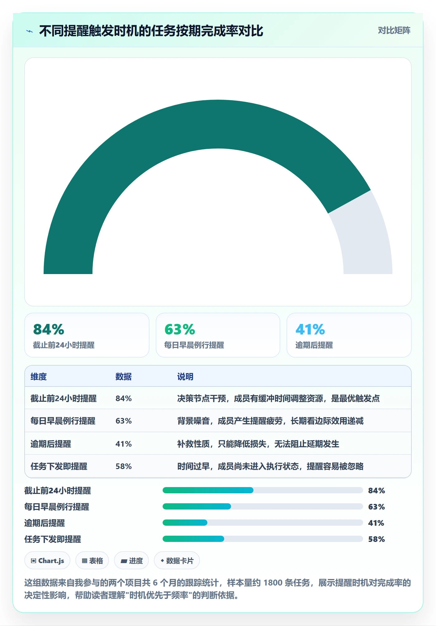督办管理方法大全：项目成员任务提醒制度设计落地清单