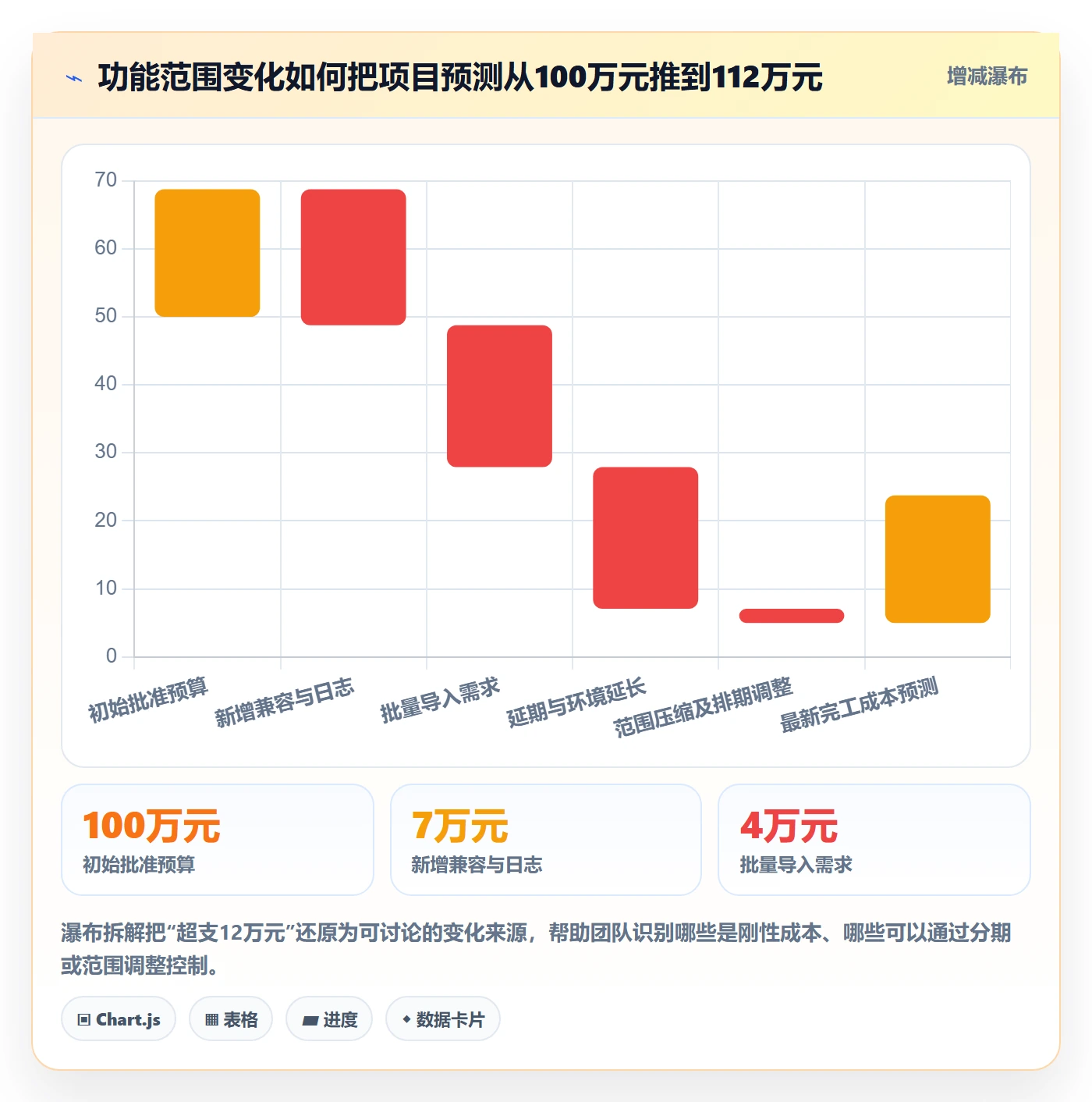 费用流程与规范:产品经理成本管理风险控制关键指标