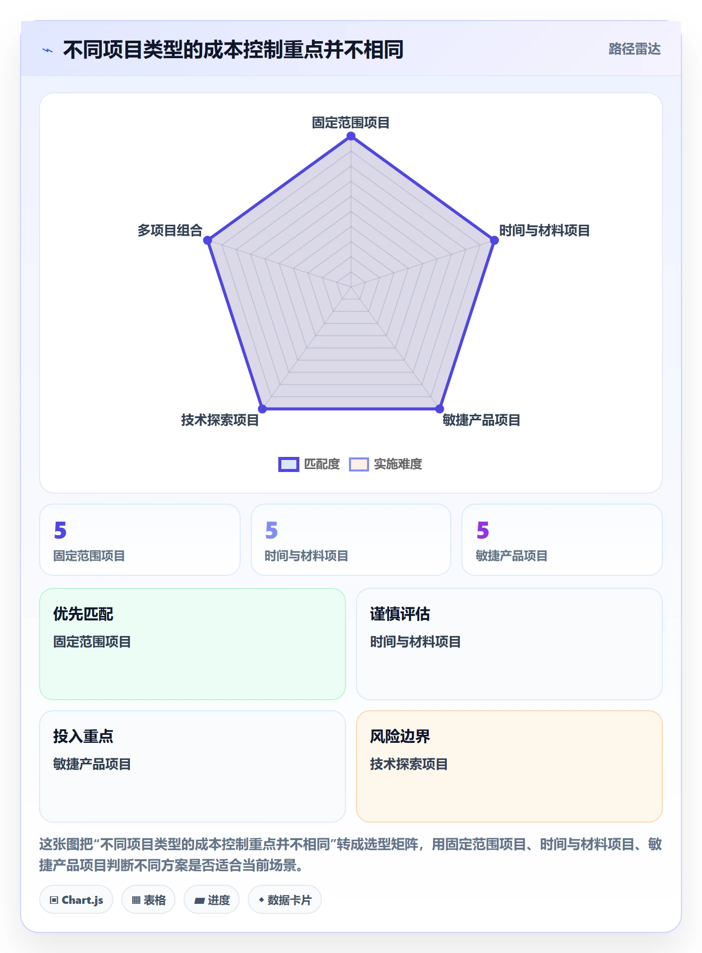 成本最佳实践:项目经理成本管理落地方案,常见问题