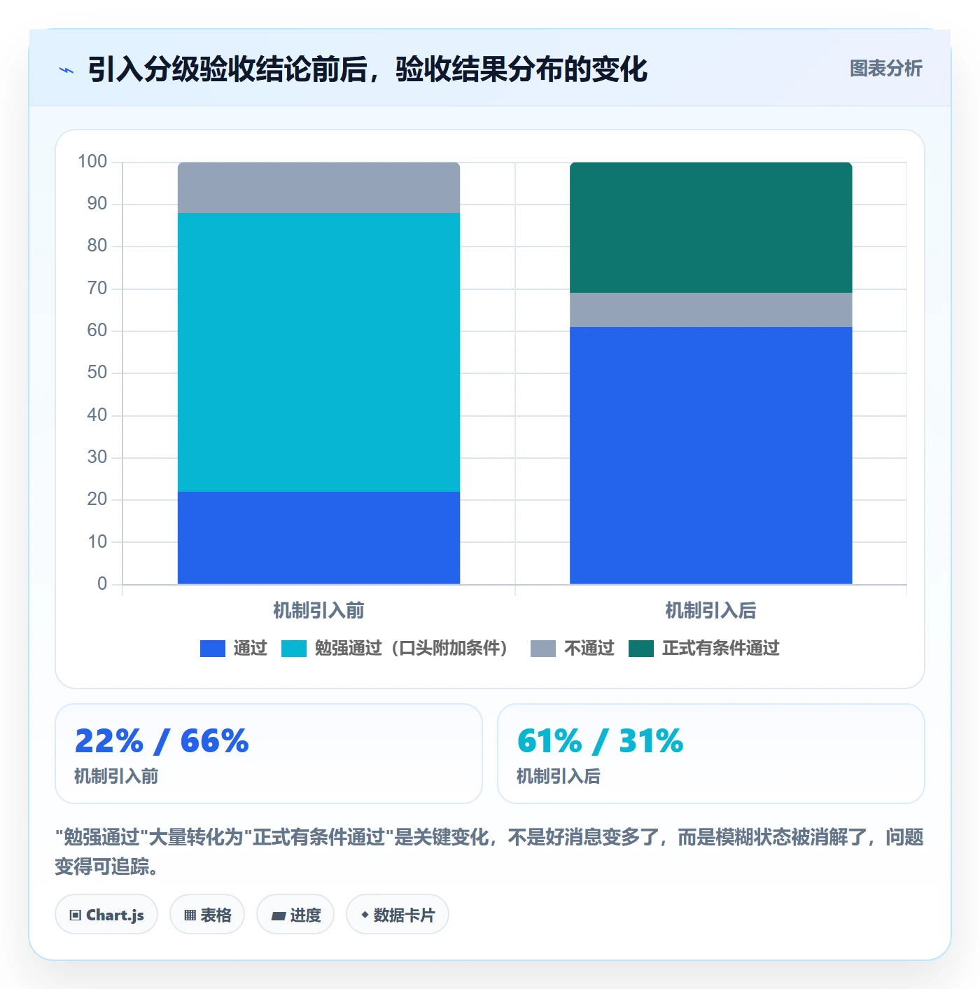 项目目标验收标准教程:产品经理数据分析,避坑指南