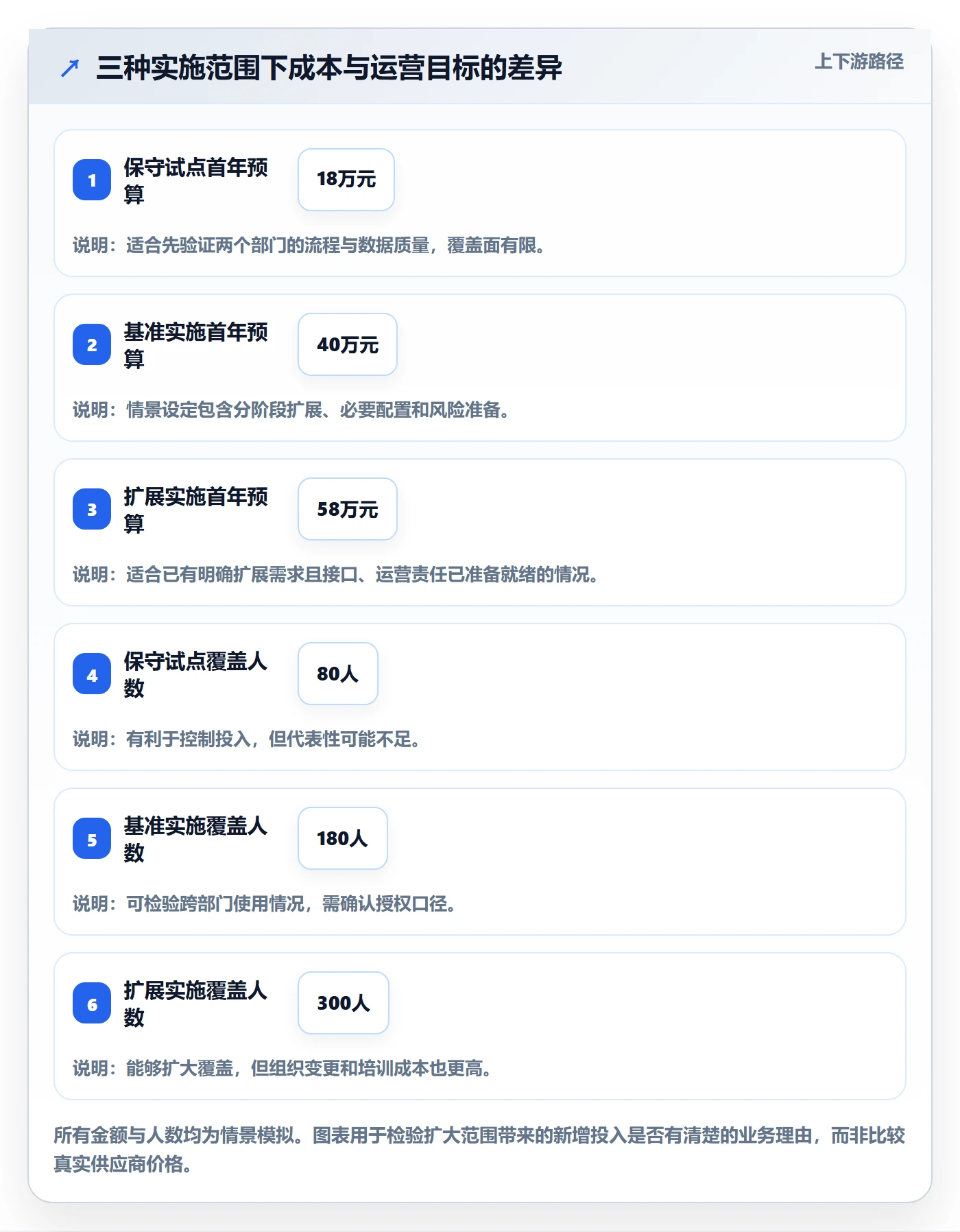 预算申请怎么做?PMO最佳实践:预算管理从0到1