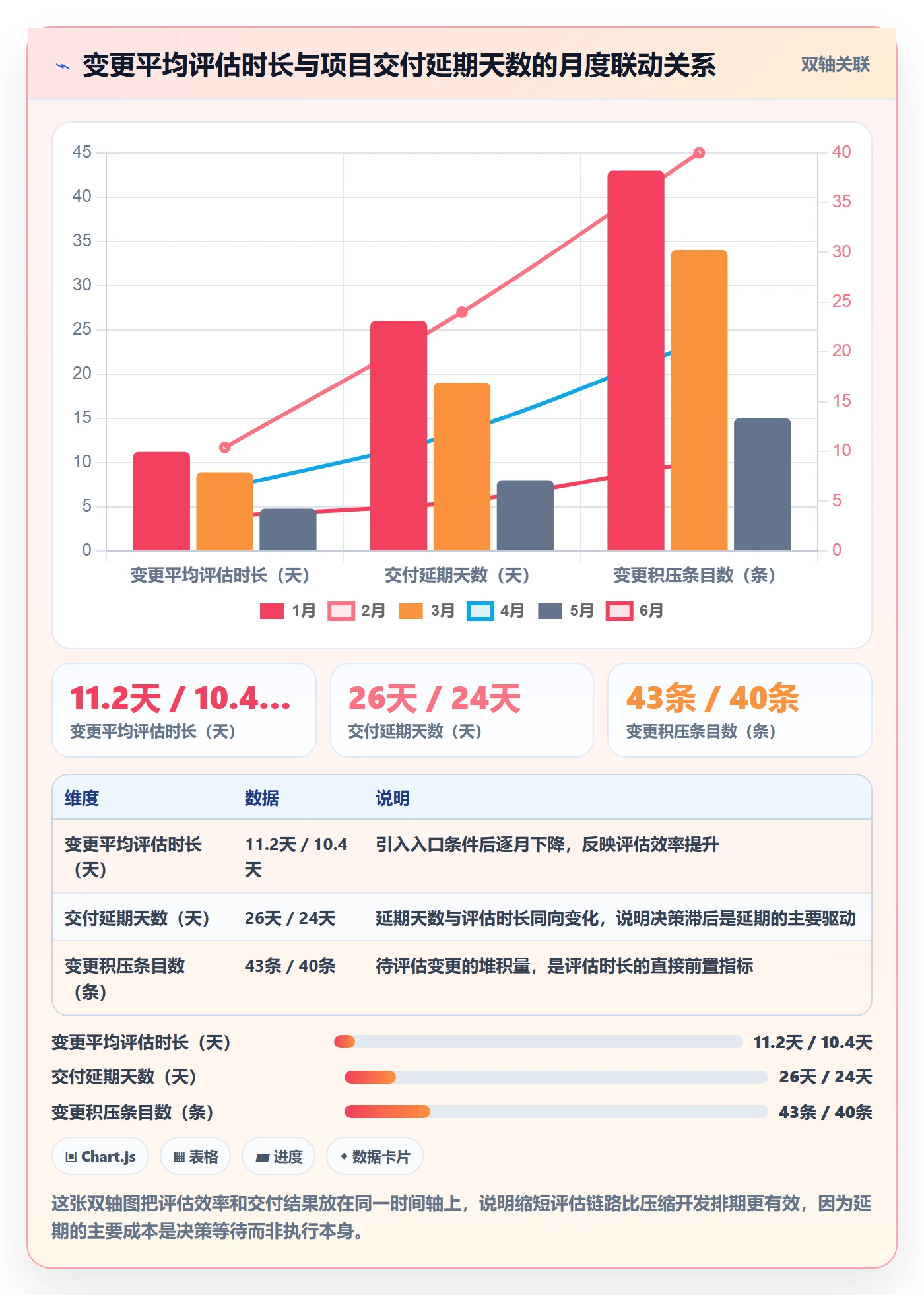 Scope管理方法大全:PMO项目范围最佳实践落地清单