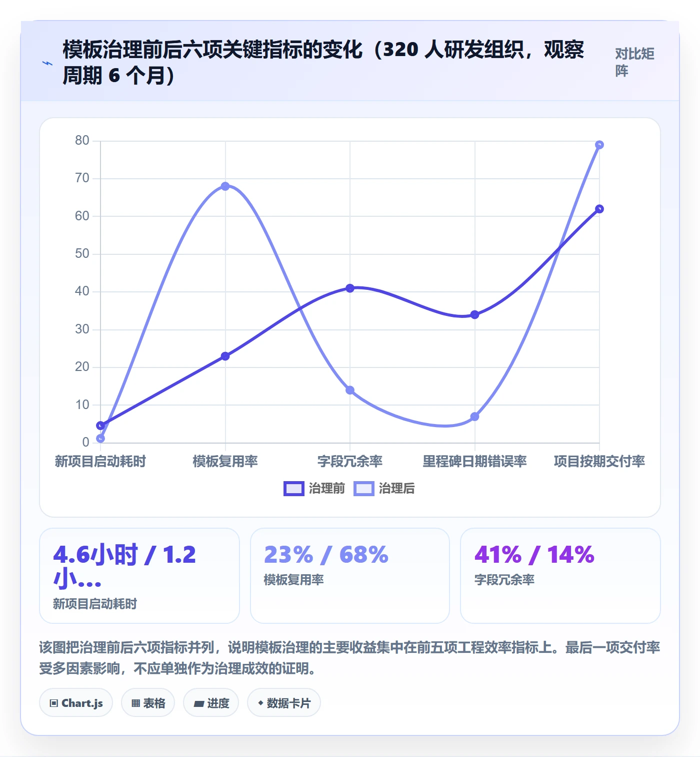 复制项目最佳实践：项目负责人项目模板最佳实践，常见问题