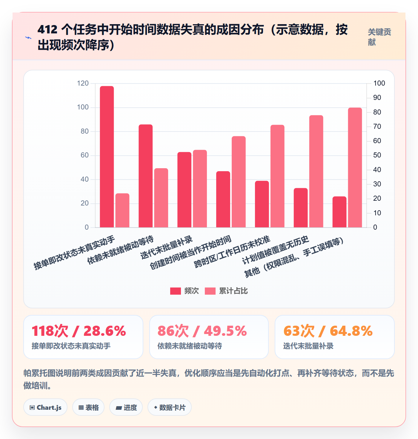 任务属性开始时间全流程:项目成员最佳实践与一文讲清