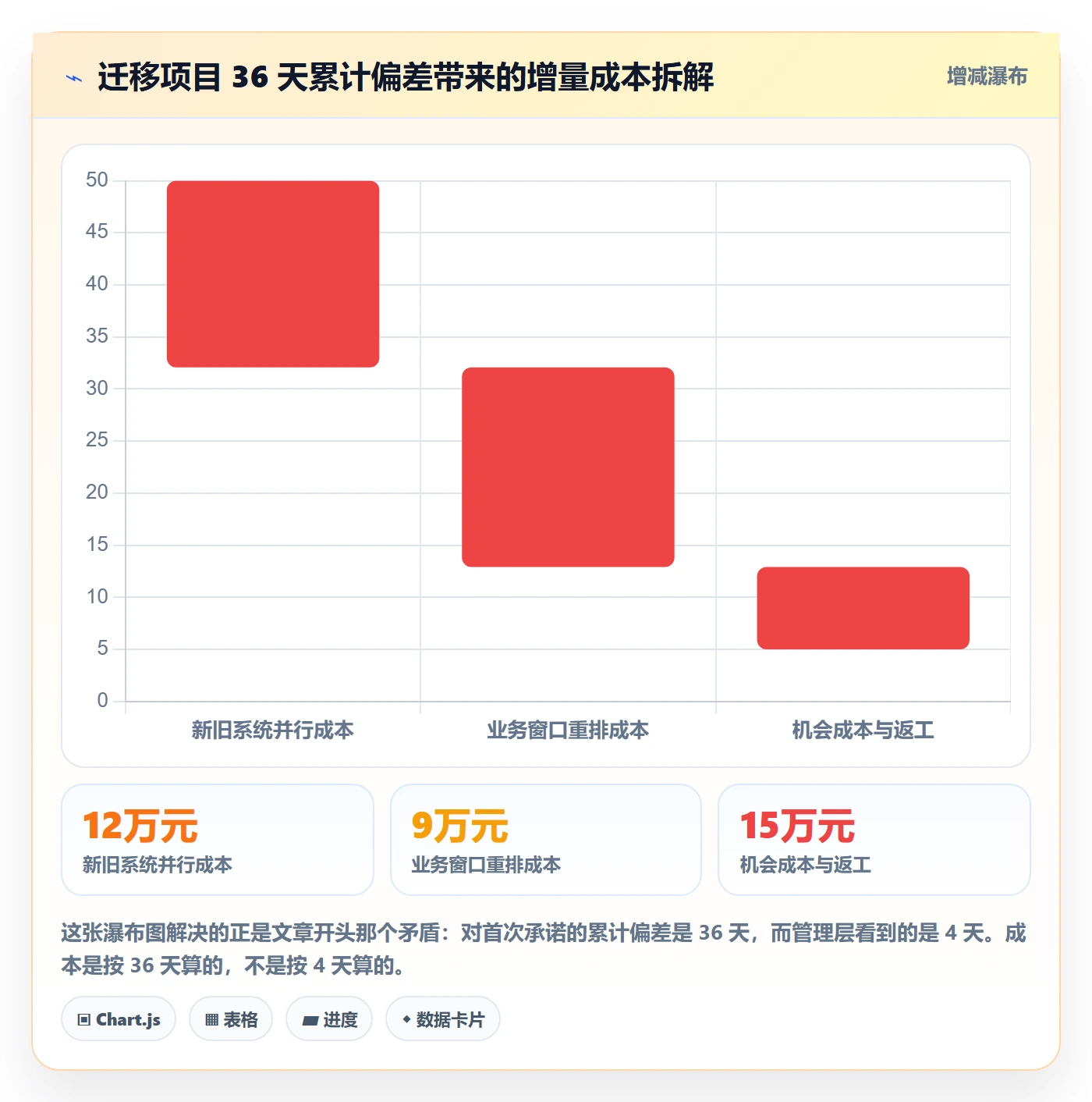 关键节点落地方案：项目负责人开展里程碑的数据分析案例解析