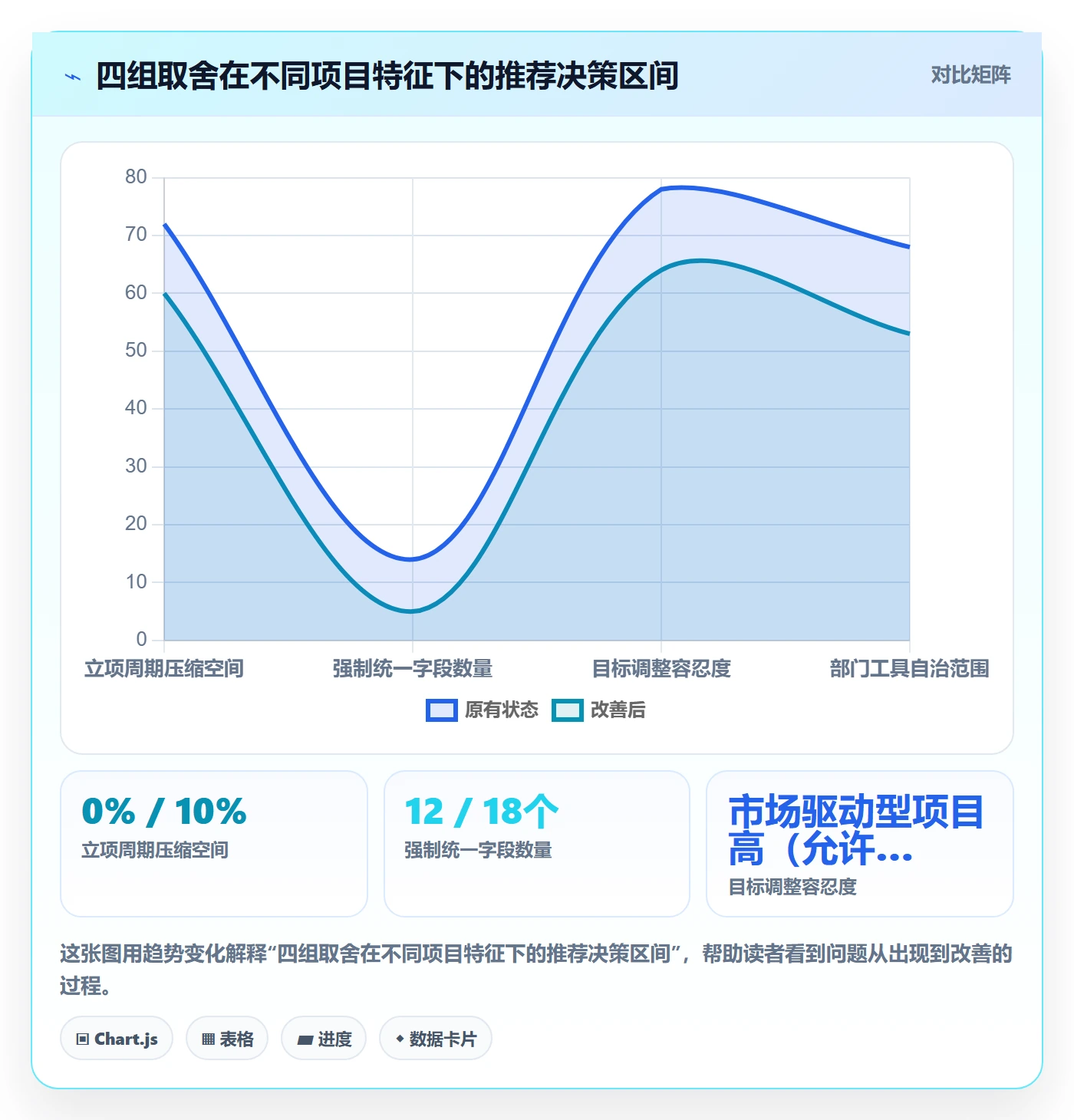 项目目标管理指南:跨部门团队如何做好项目立项,入门指南全流程