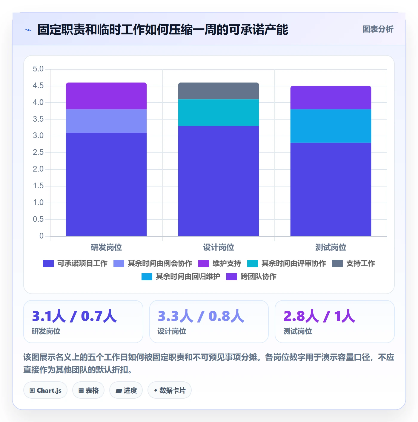 资源评估流程与规范：项目成员需求排期制度设计关键指标