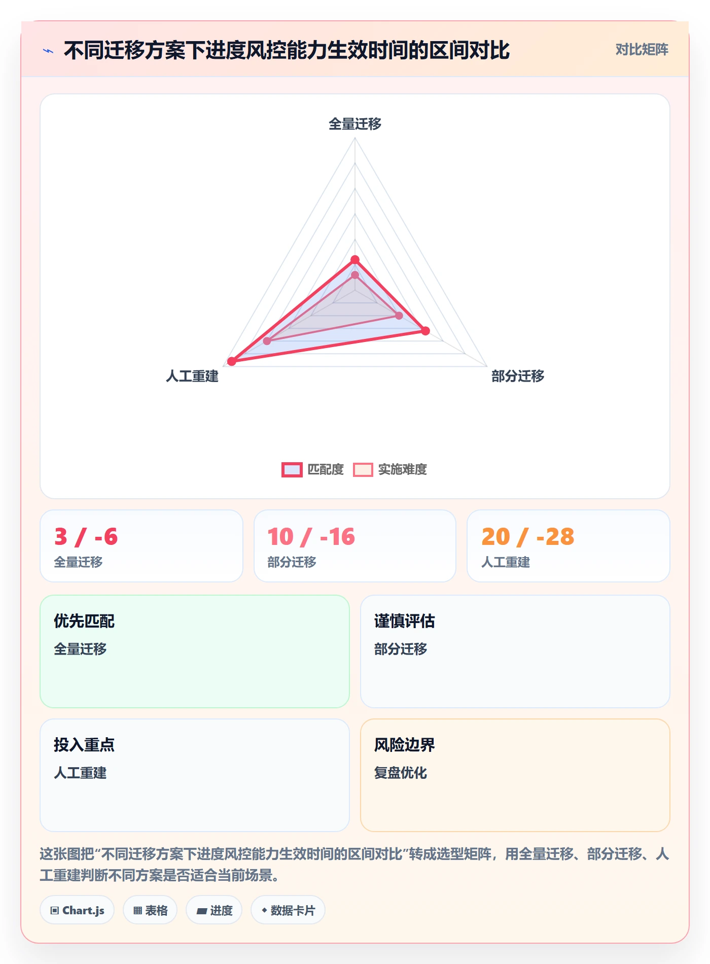 项目进度流程与规范：项目经理进度管理风险控制关键指标