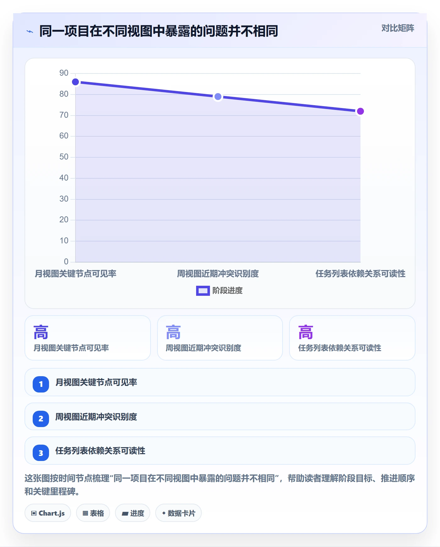 计划安排最佳实践:项目负责人日历视图效率提升,常见问题