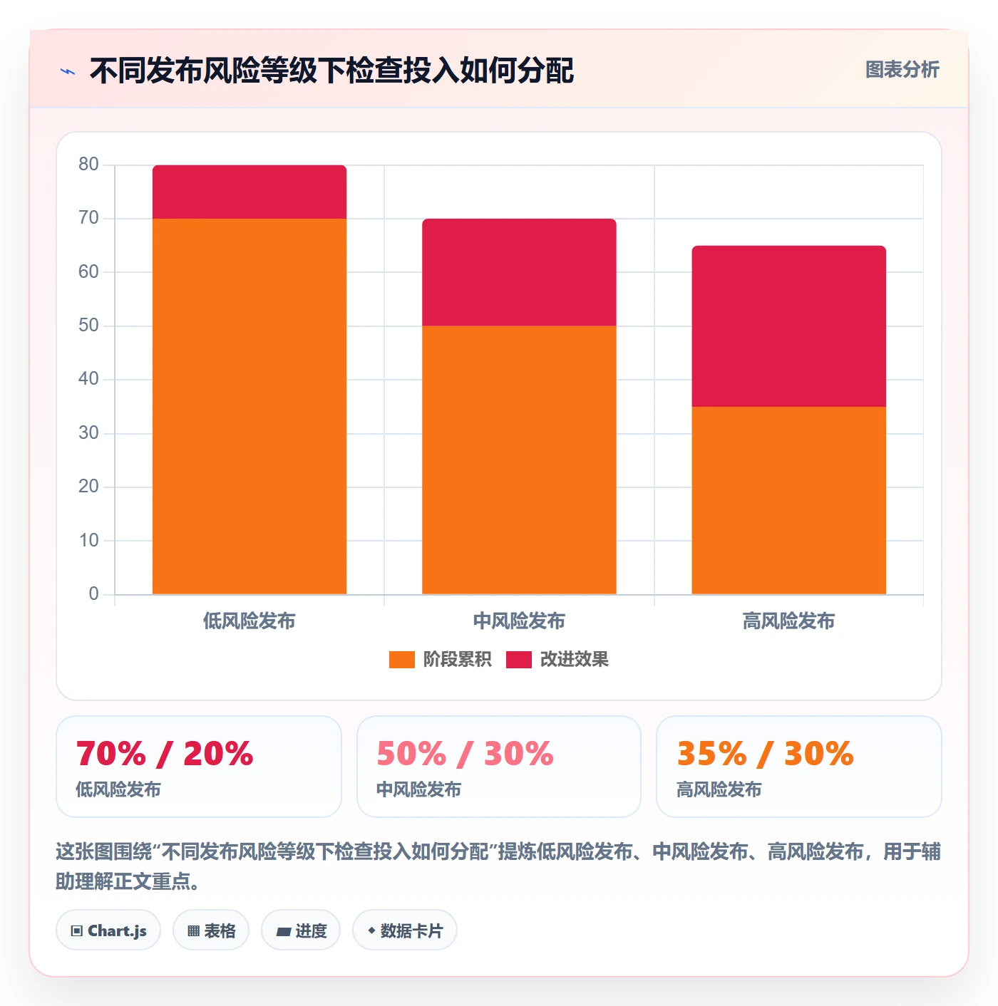 发布检查落地方案:管理层开展发布管理的风险控制案例解析