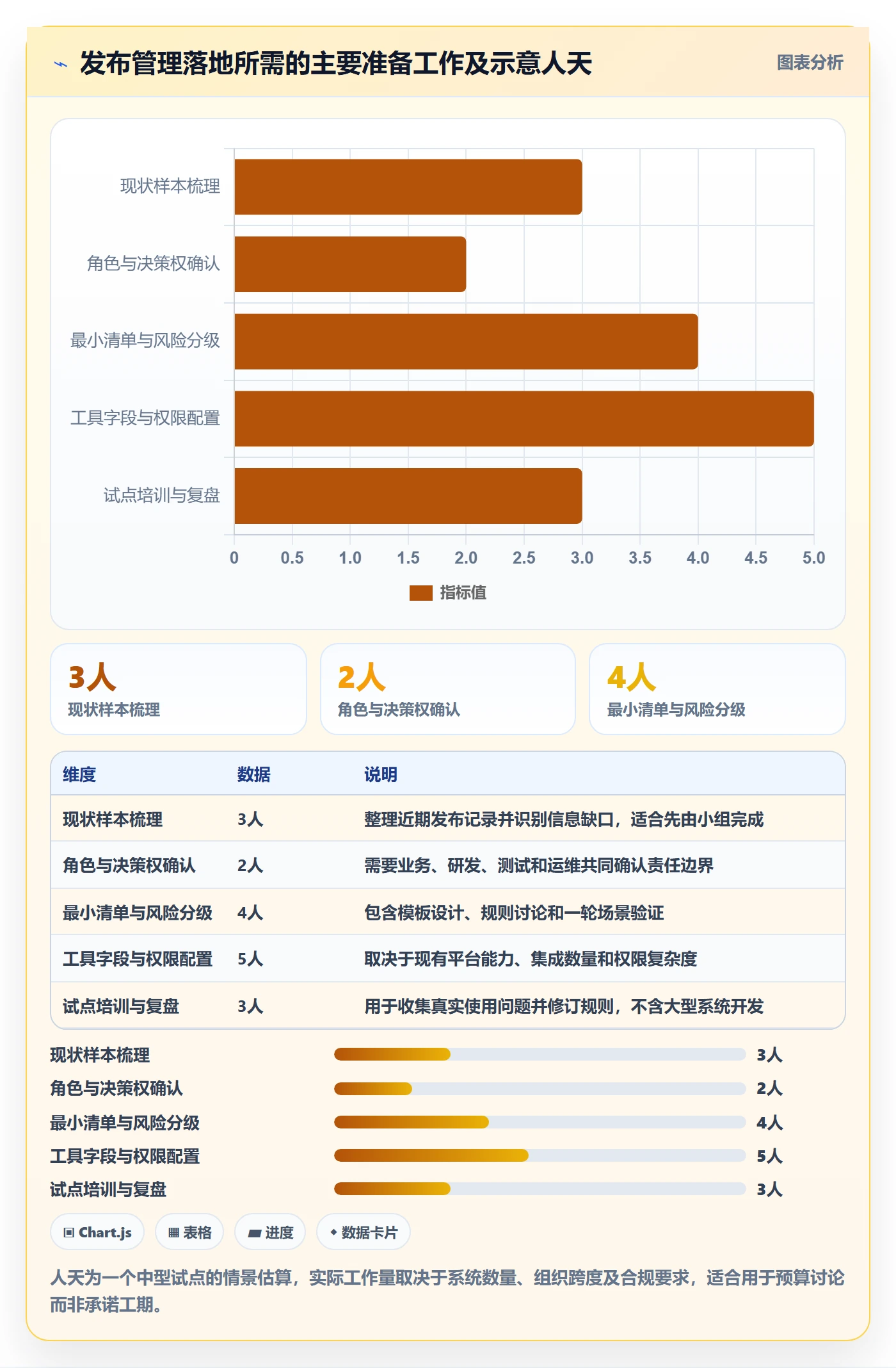 发布管理发布教程:企业管理者落地方案,避坑指南