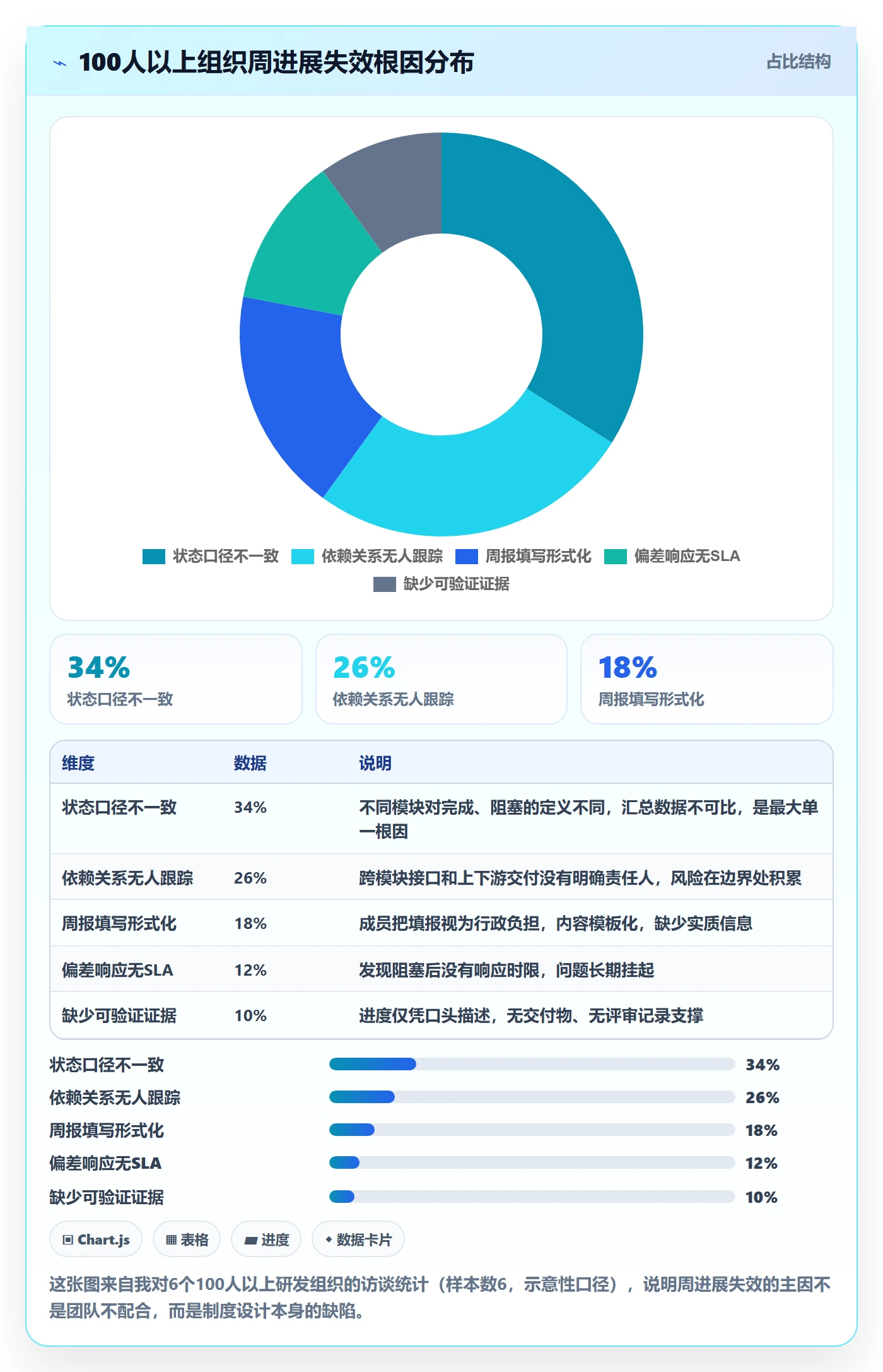 周进展管理指南：项目经理如何做好进度跟踪，制度设计全流程