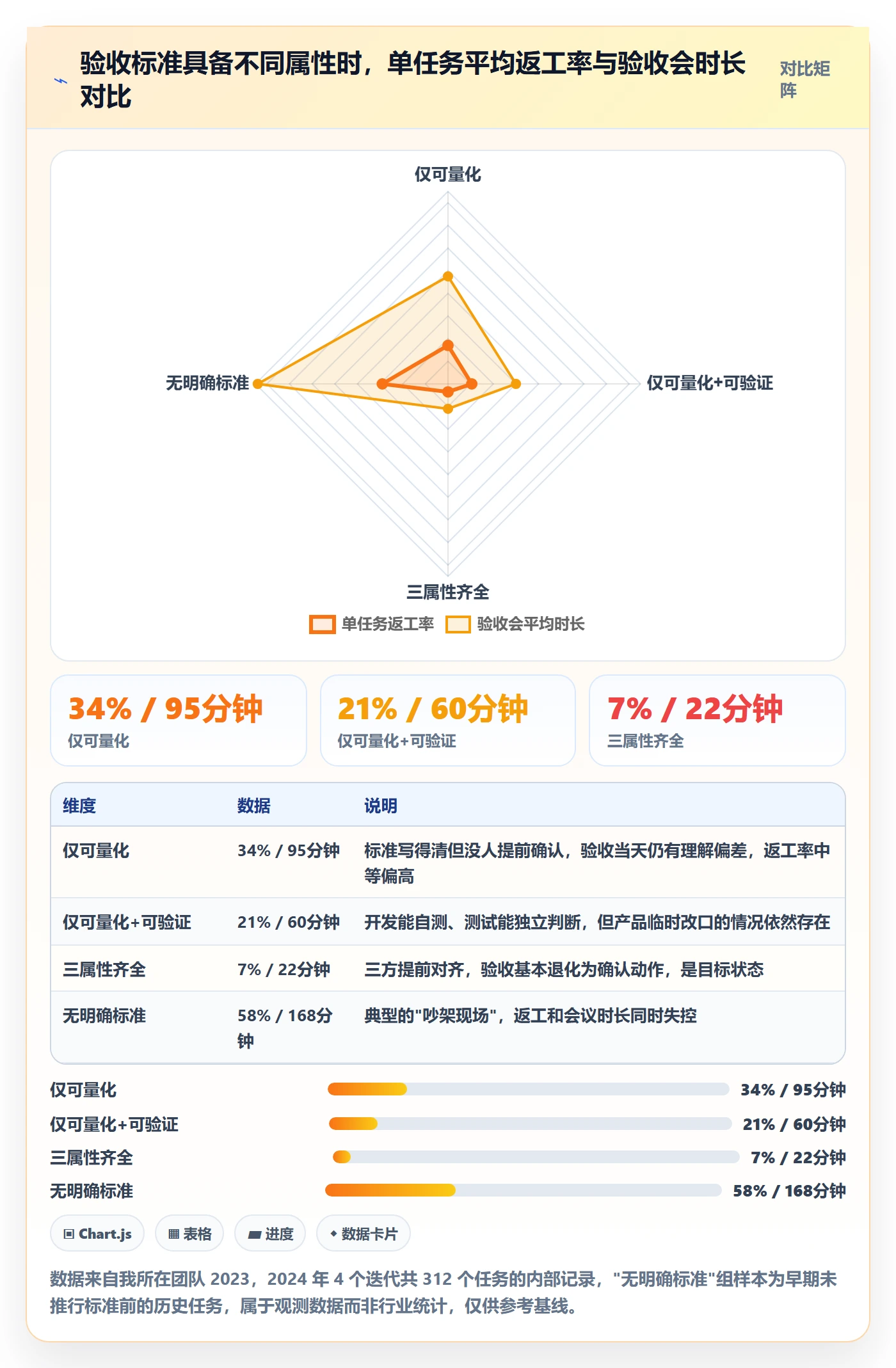 任务验收验收标准教程：研发团队最佳实践，避坑指南