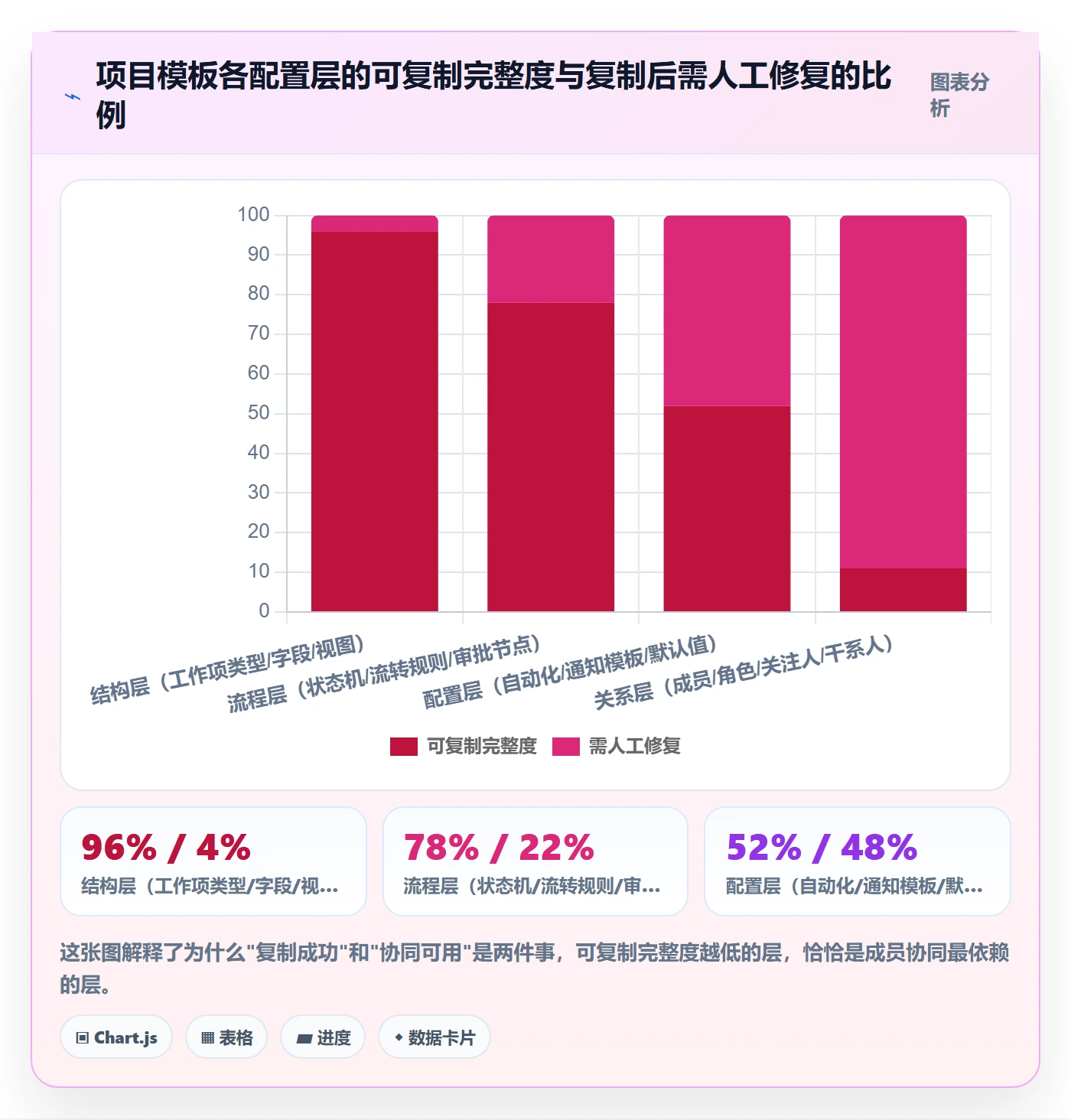 项目模板复制项目教程：项目成员协同管理，避坑指南