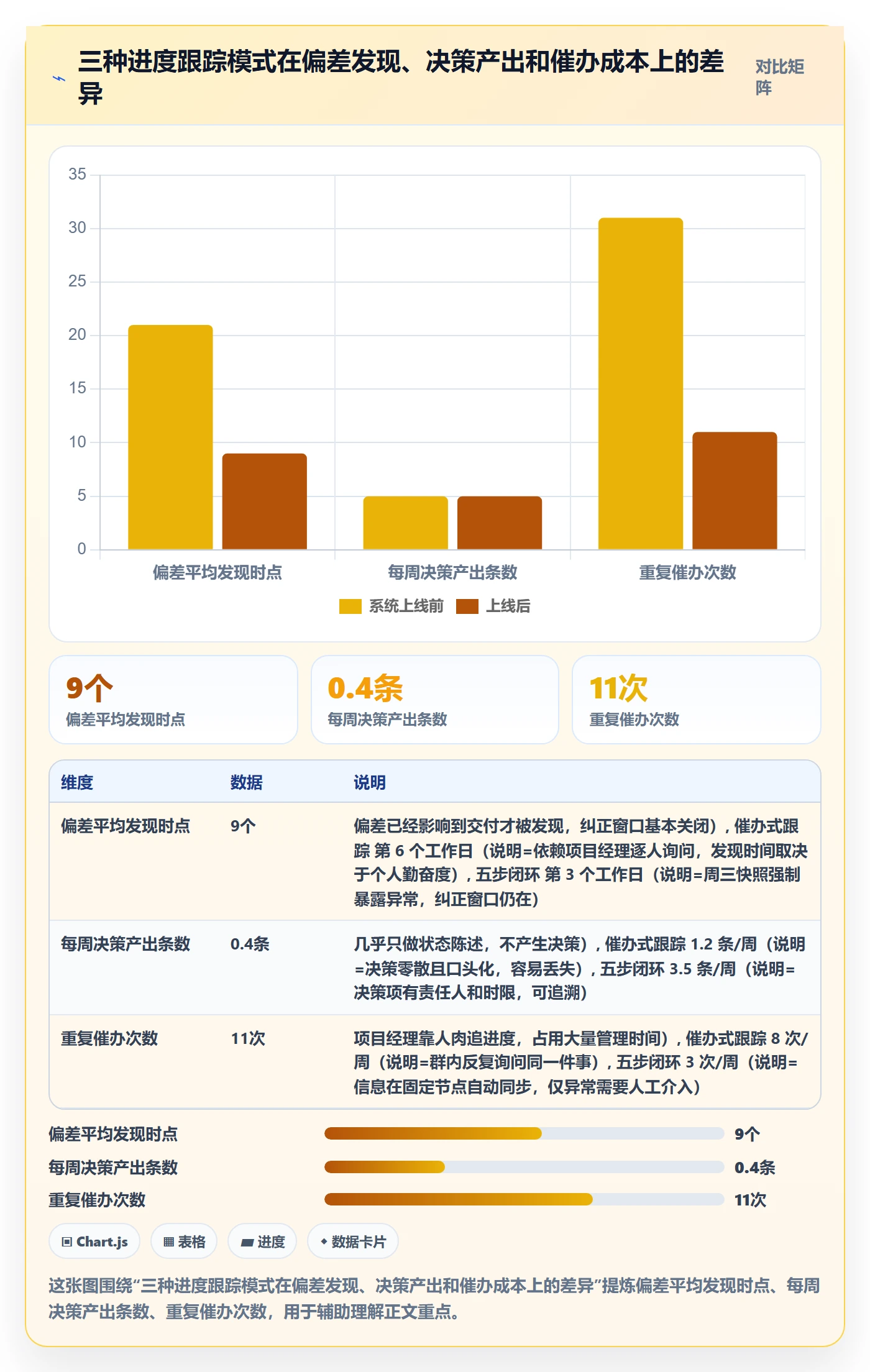 周进展落地方案：项目经理开展进度跟踪的落地方案案例解析