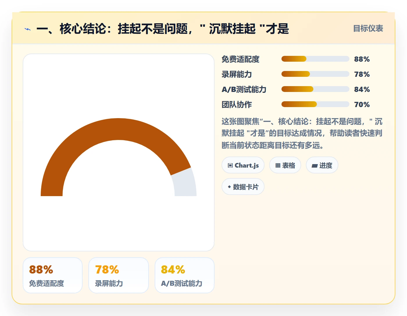 一、核心结论:挂起不是问题," 沉默挂起 "才是