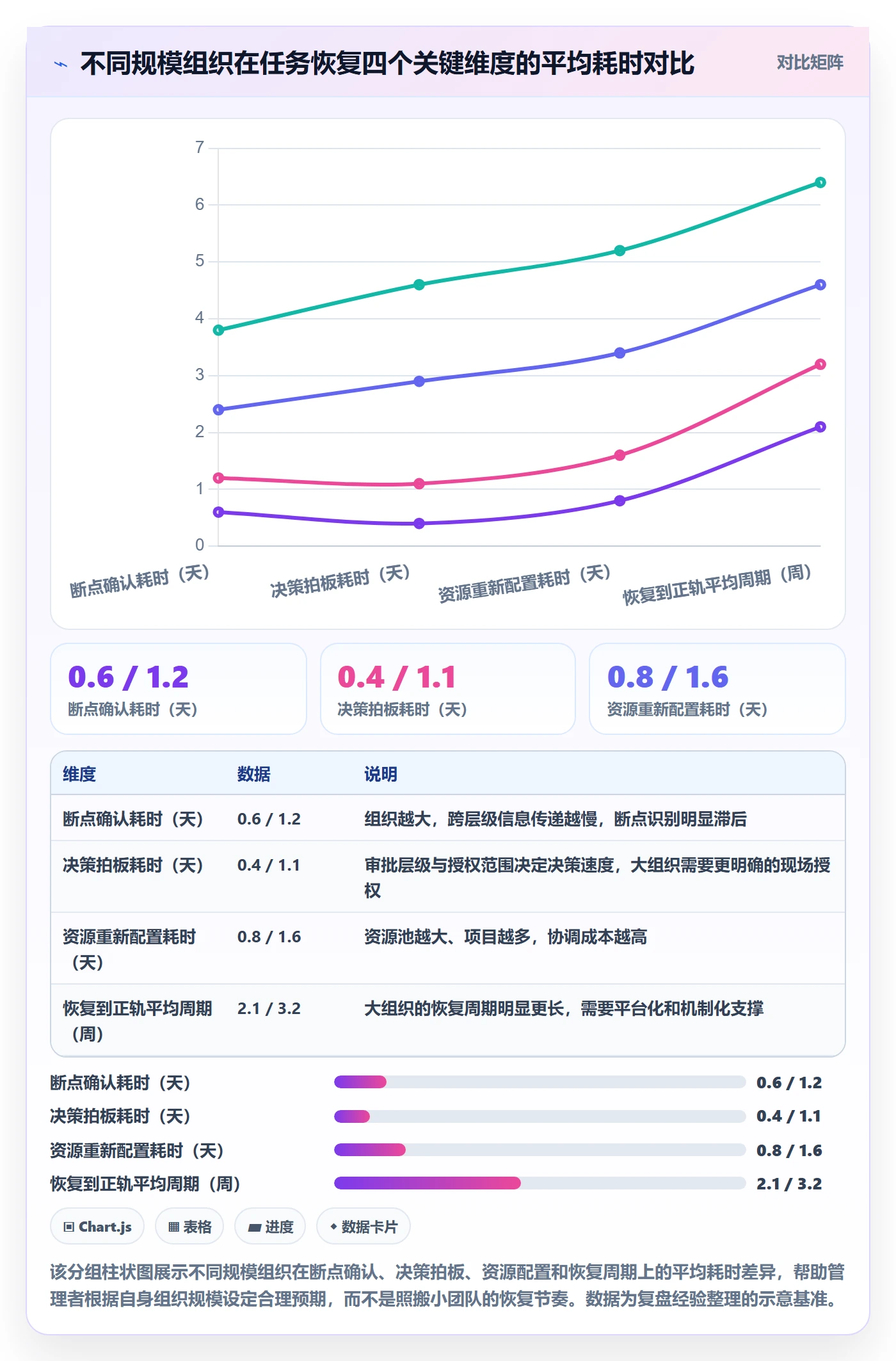 任务执行恢复全流程:企业管理者效率提升与一文讲清