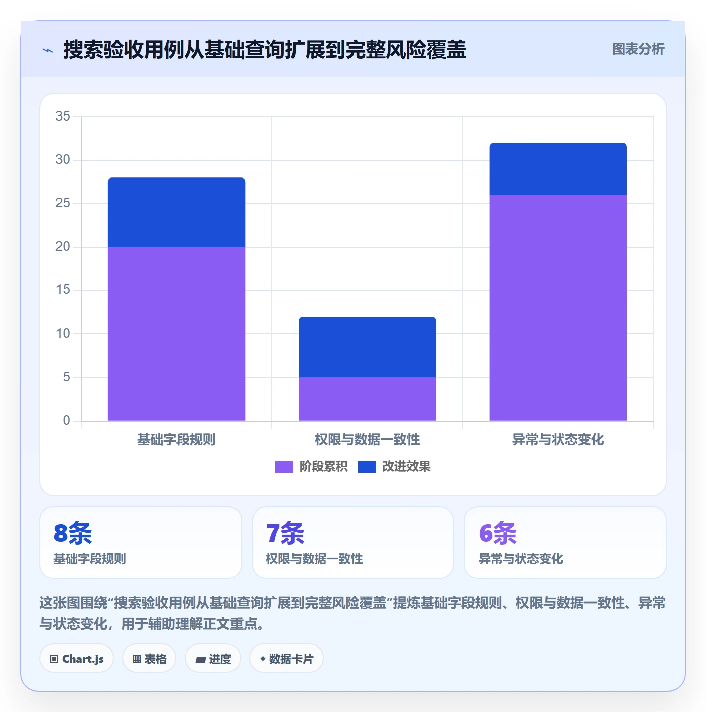 列表视图搜索全流程：实施团队风险控制与一文讲清