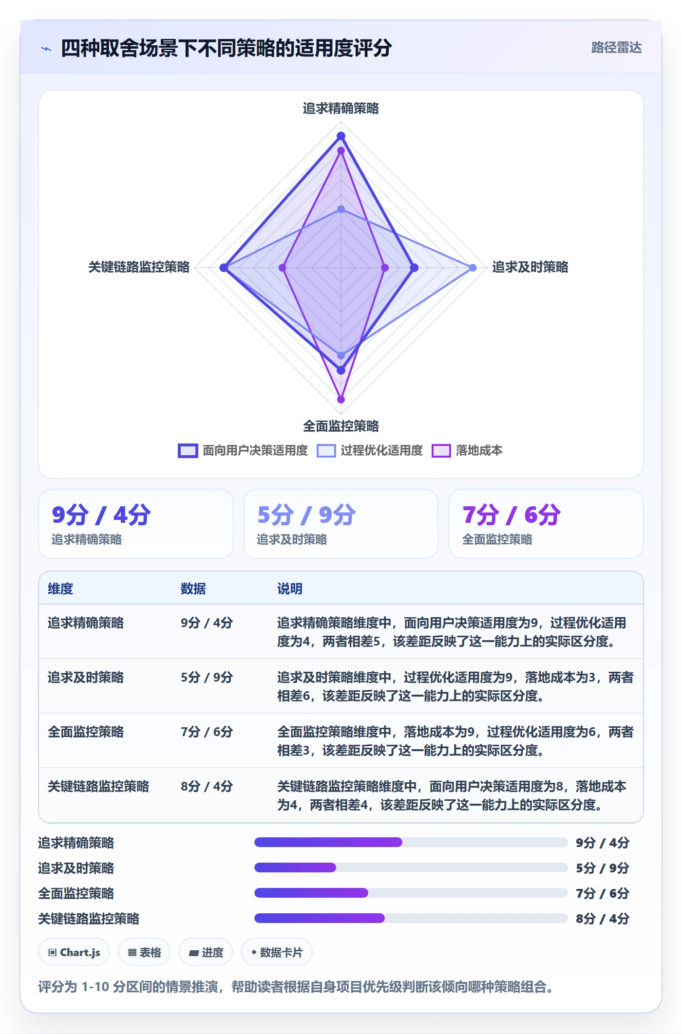 任务依赖后置任务全流程:产品经理数据分析与一文讲清