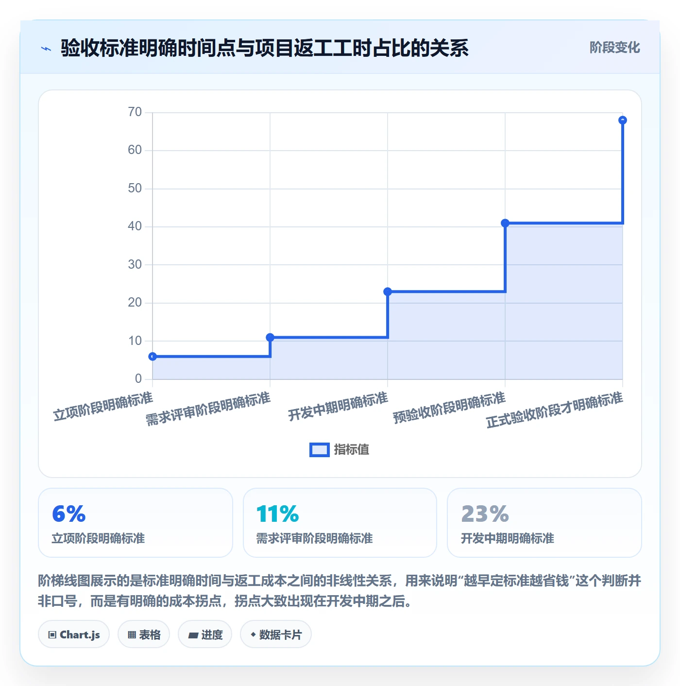 项目目标验收标准全流程:项目成员制度设计与一文讲清