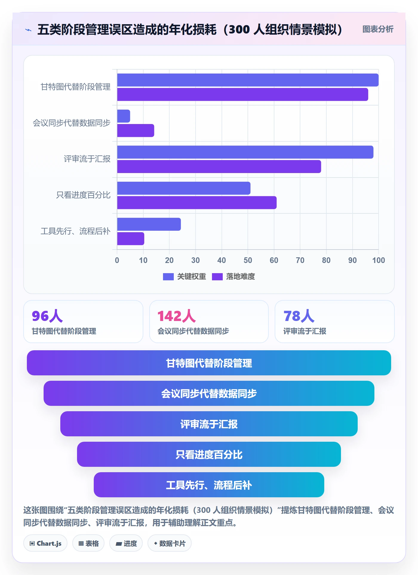 项目阶段如何做好项目阶段?跨部门团队数据分析与操作步骤