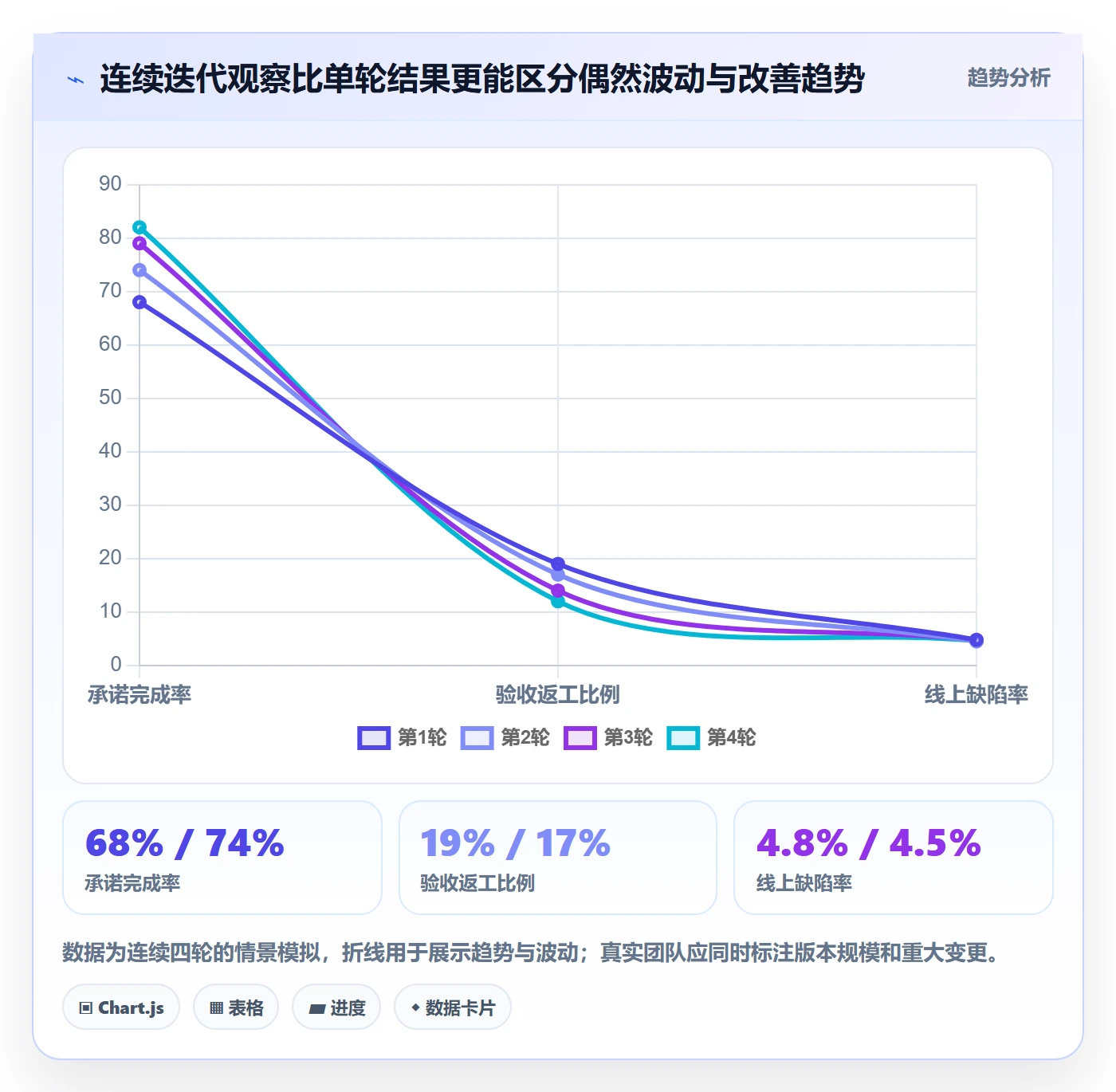 Agile怎么做?产品经理协同管理:敏捷项目从0到1