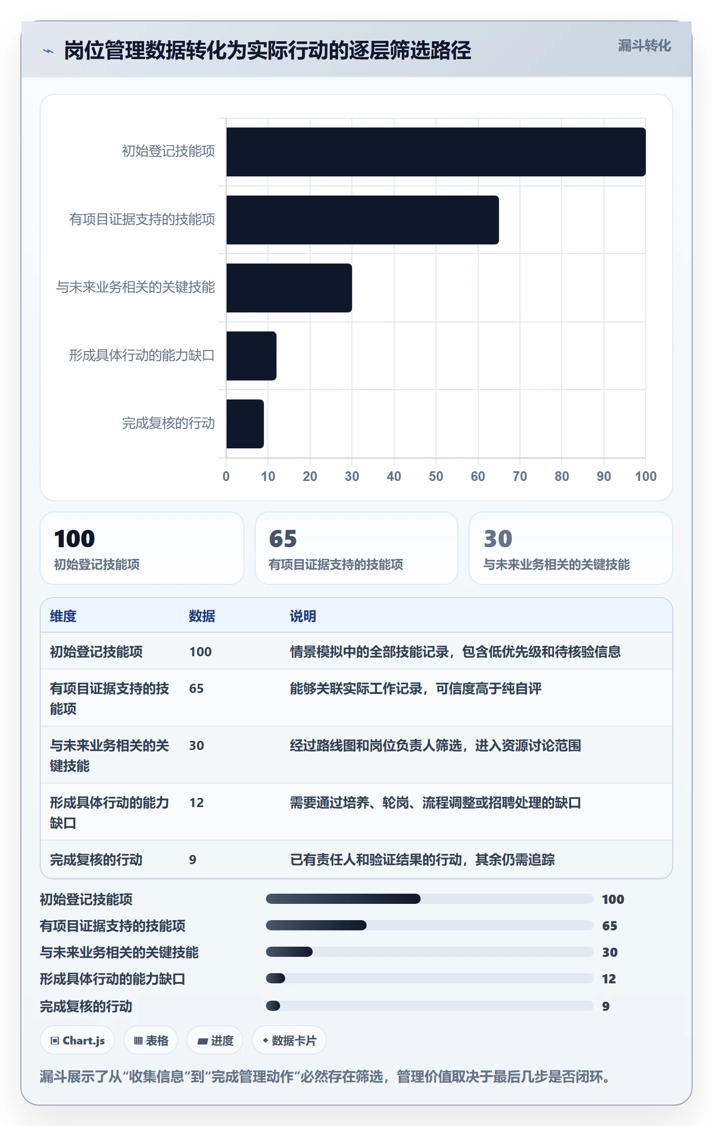岗位管理指南：研发团队如何做好资源管理，落地方案全流程