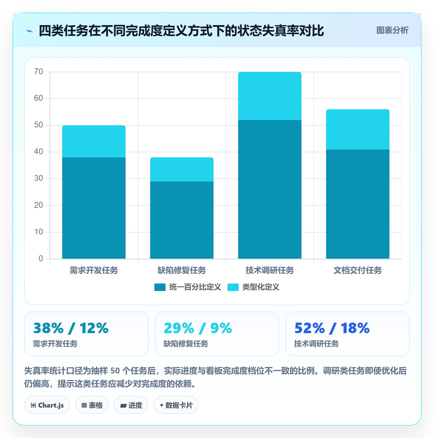 完成度流程与规范:项目经理任务属性效率提升关键指标