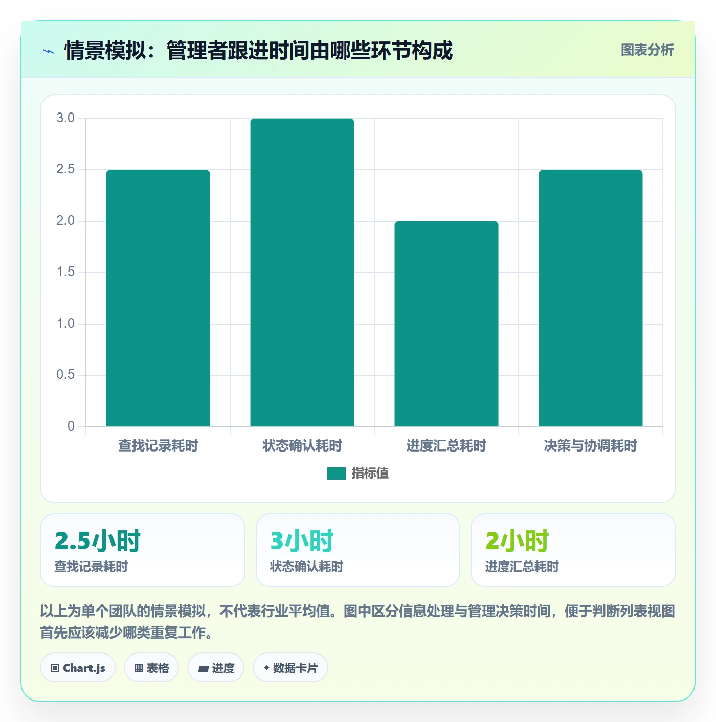 搜索怎么做？企业管理者流程优化：列表视图从0到1